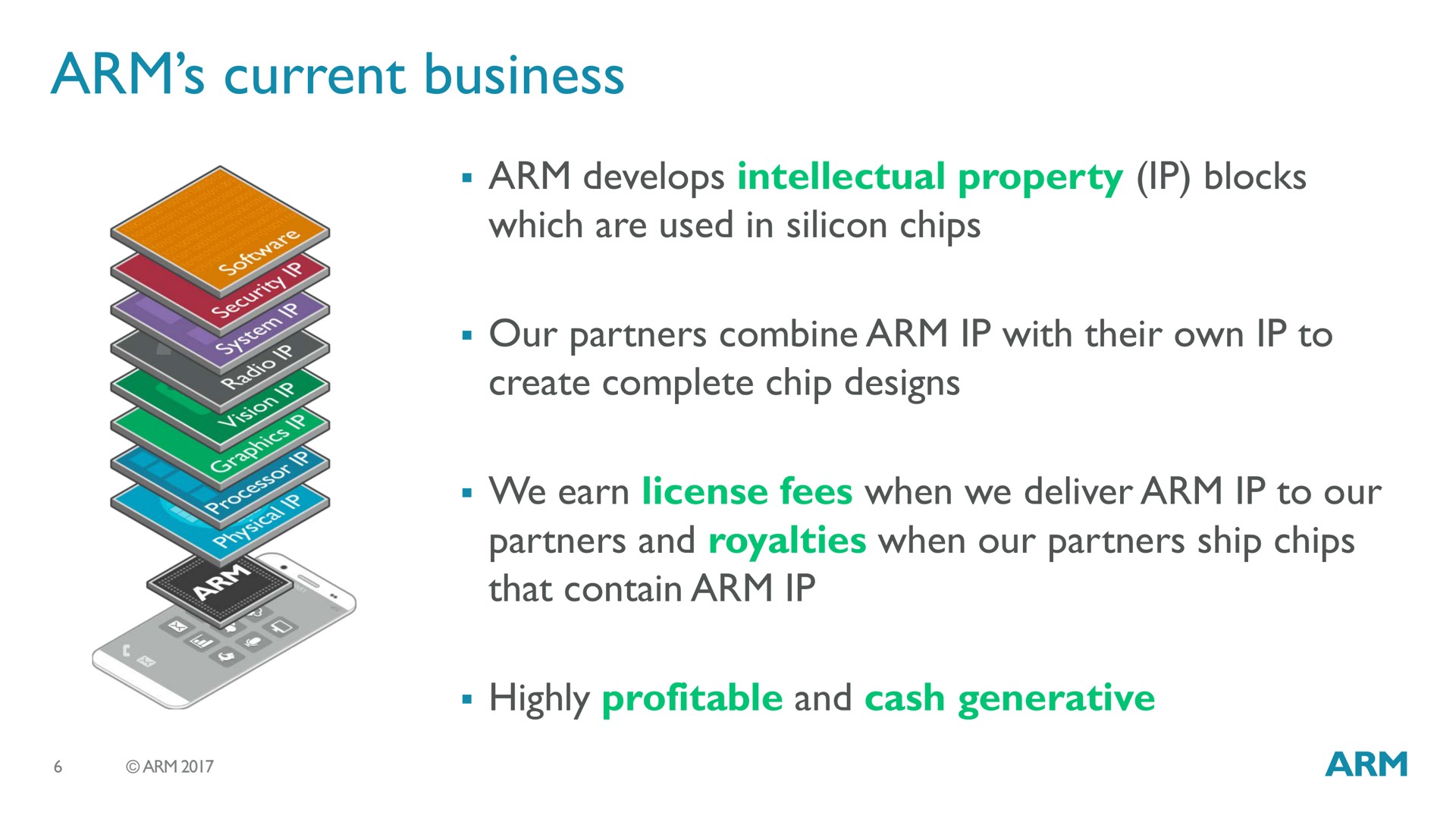 arm current business | SoftBank
