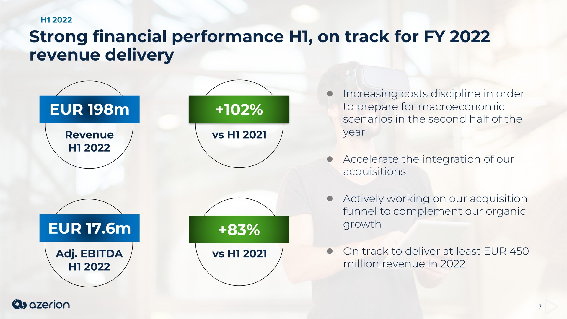 strong financial performance on track for revenue delivery | Azerion