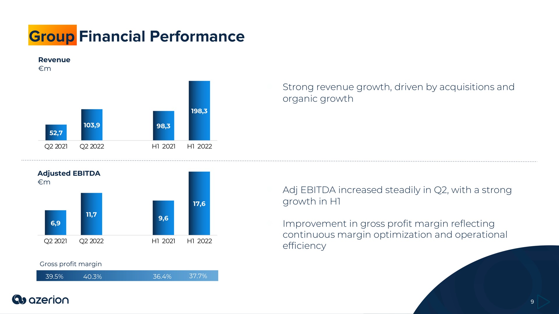 group financial performance | Azerion