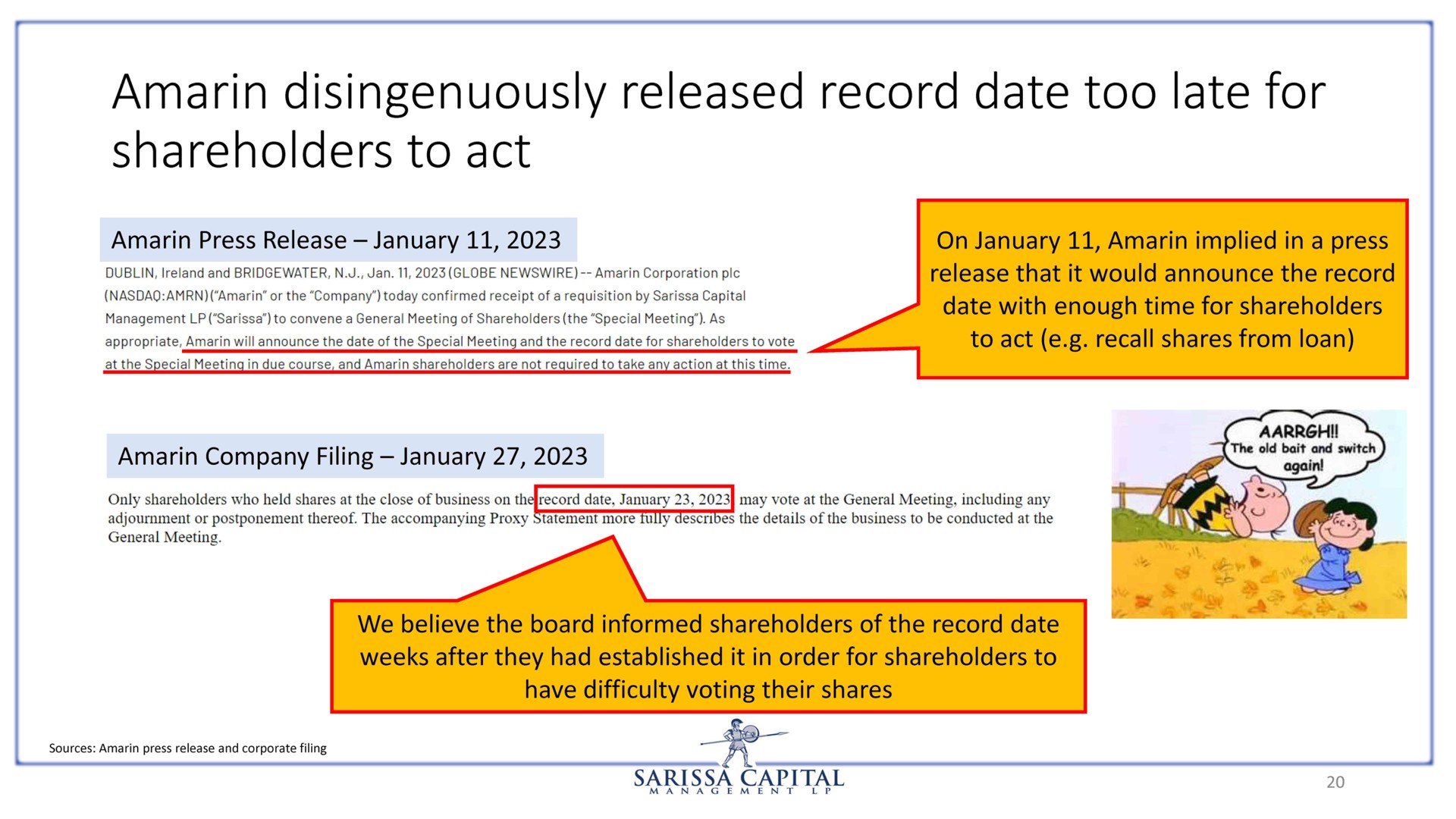 amarin disingenuously released record date too late for shareholders to act | Sarissa Capital