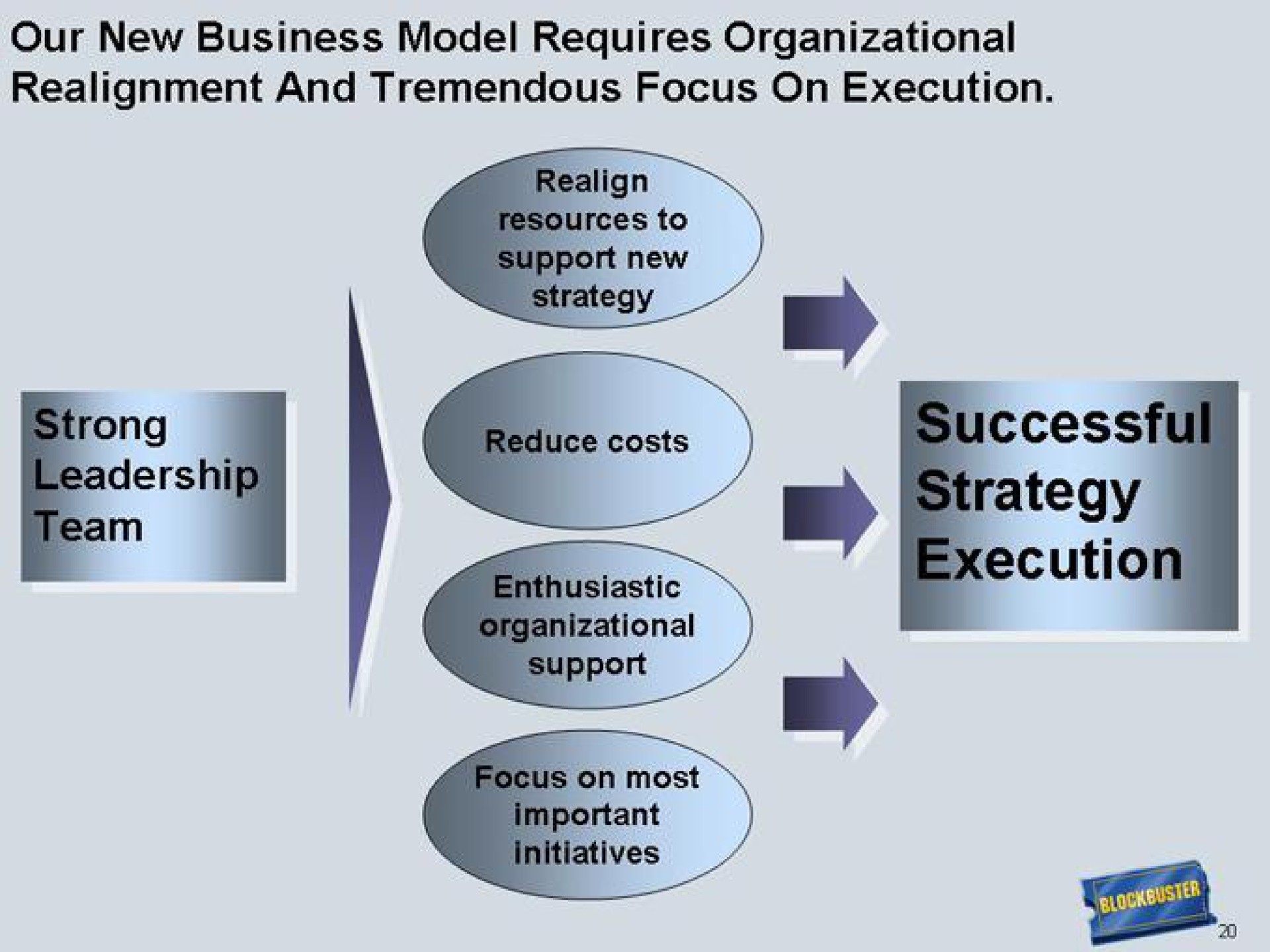our new business model requires organizational realignment and tremendous focus on execution | Blockbuster Video