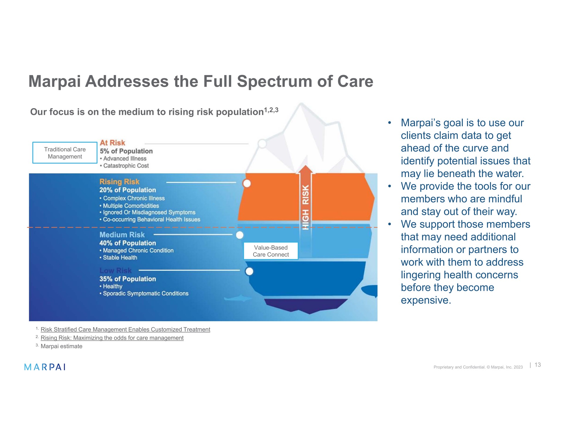 addresses the full spectrum of care | Marpai
