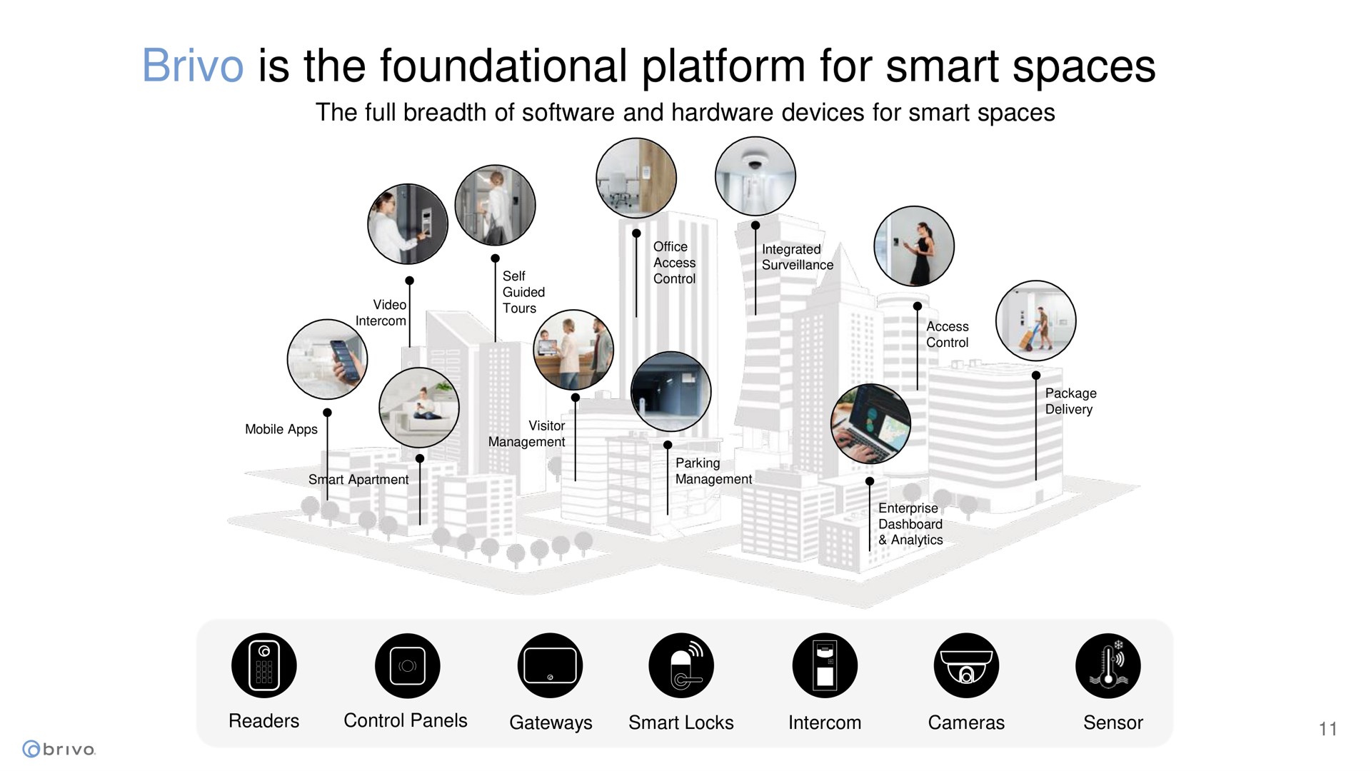is the foundational platform for smart spaces | Brivo