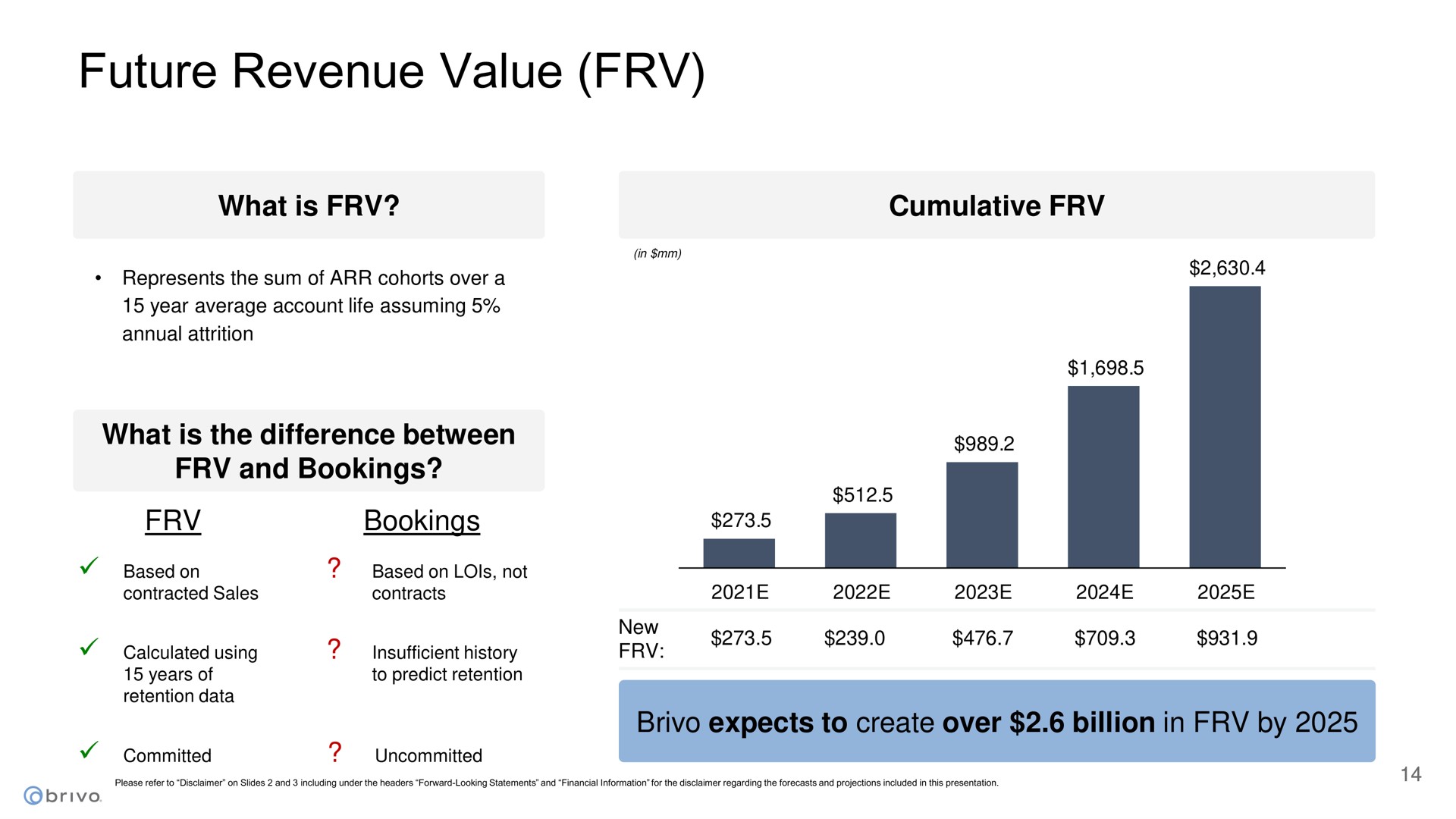 future revenue value | Brivo