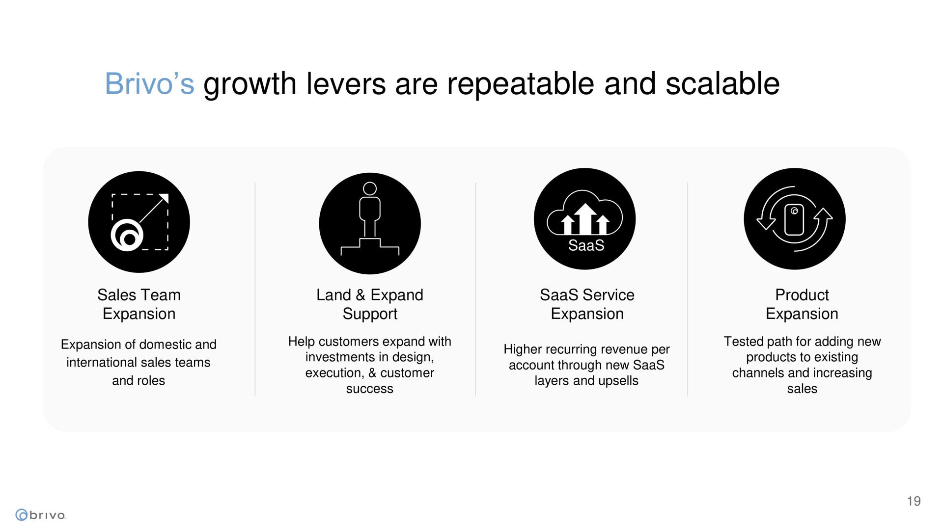 growth levers are repeatable and scalable | Brivo