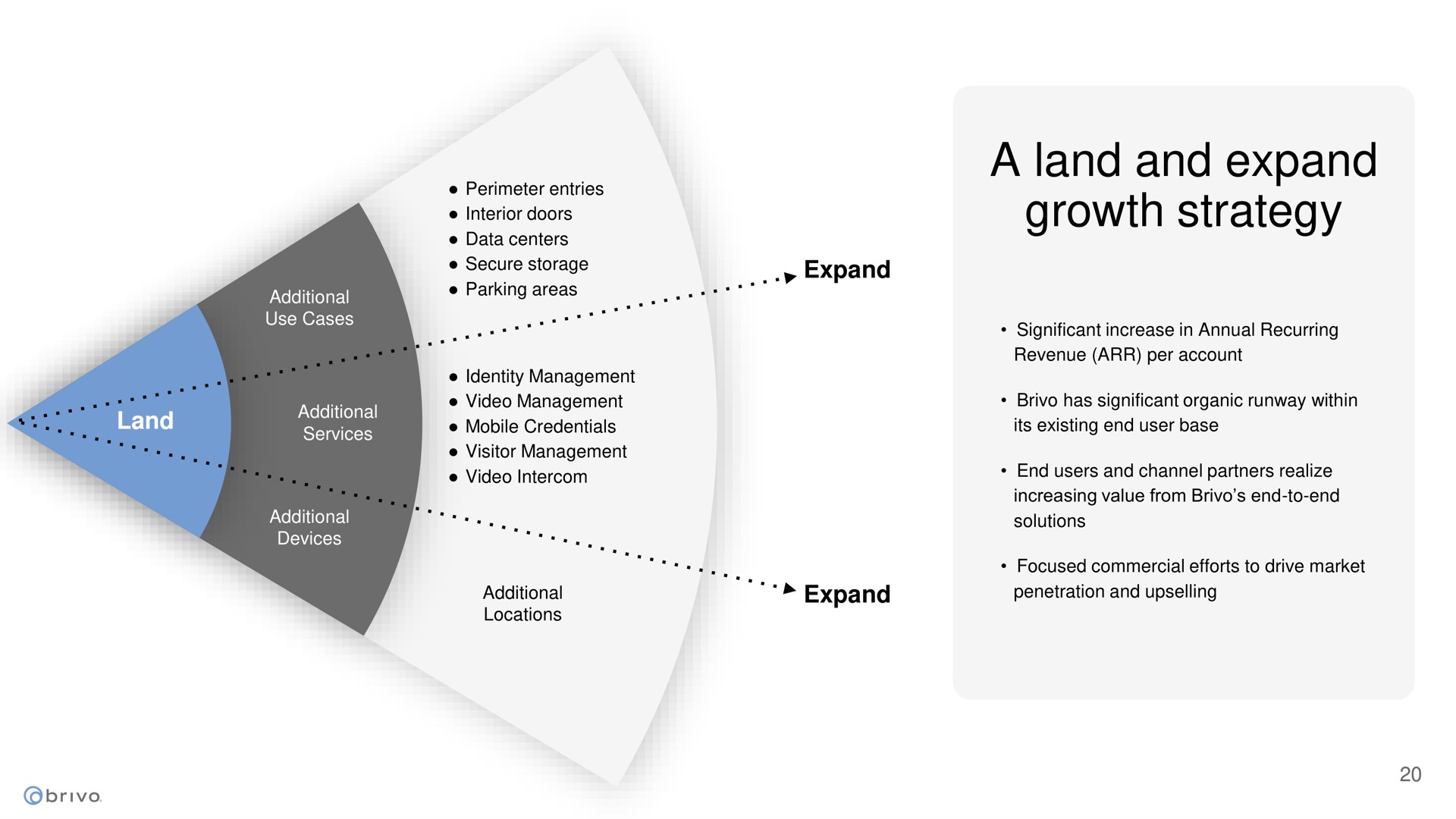 a land and expand growth strategy | Brivo