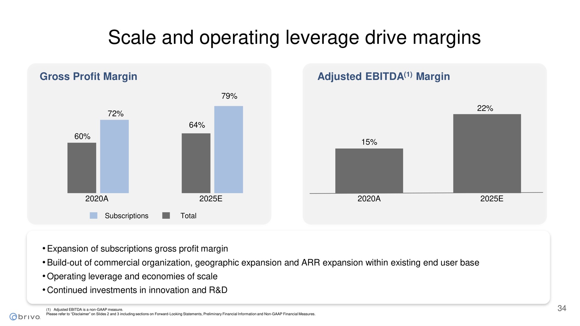 scale and operating leverage drive margins | Brivo