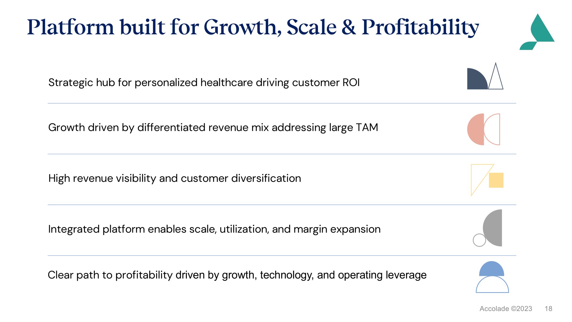 platform built for growth scale profitability a | Accolade