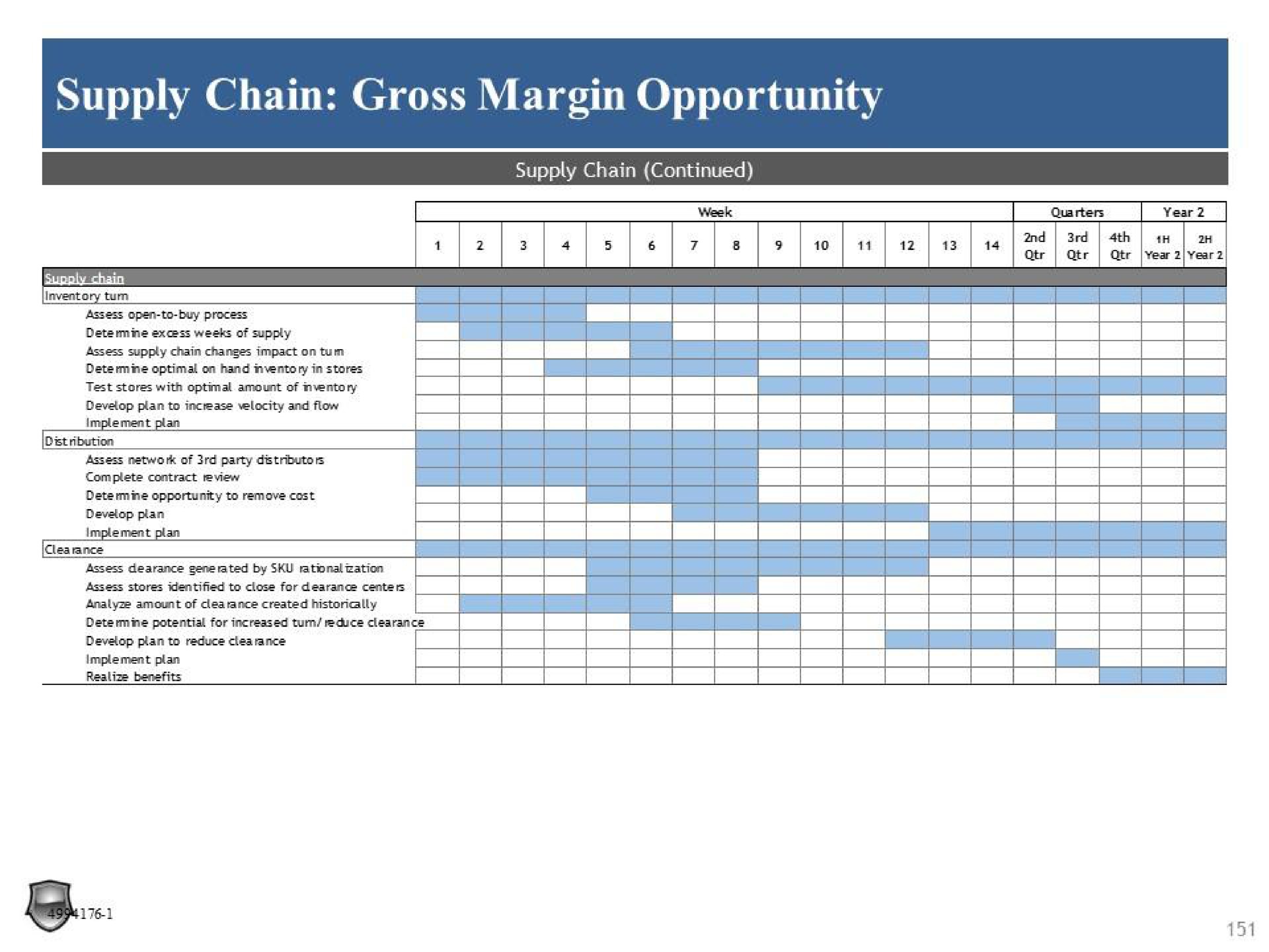 supply chain gross margin opportunity | Legion Partners