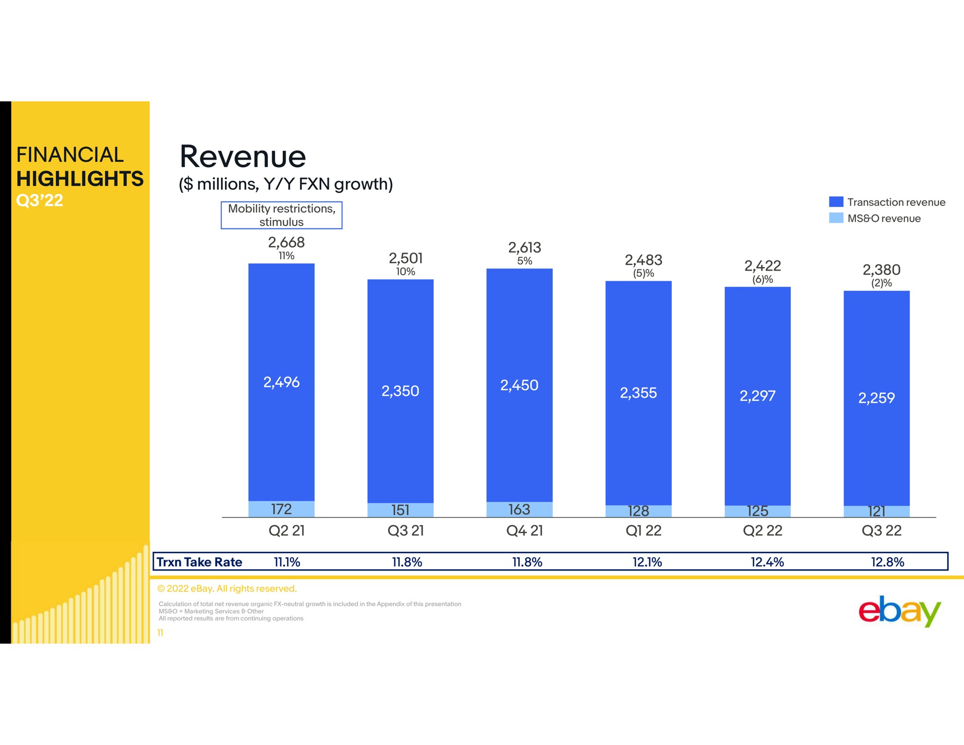 financial highlights revenue | eBay