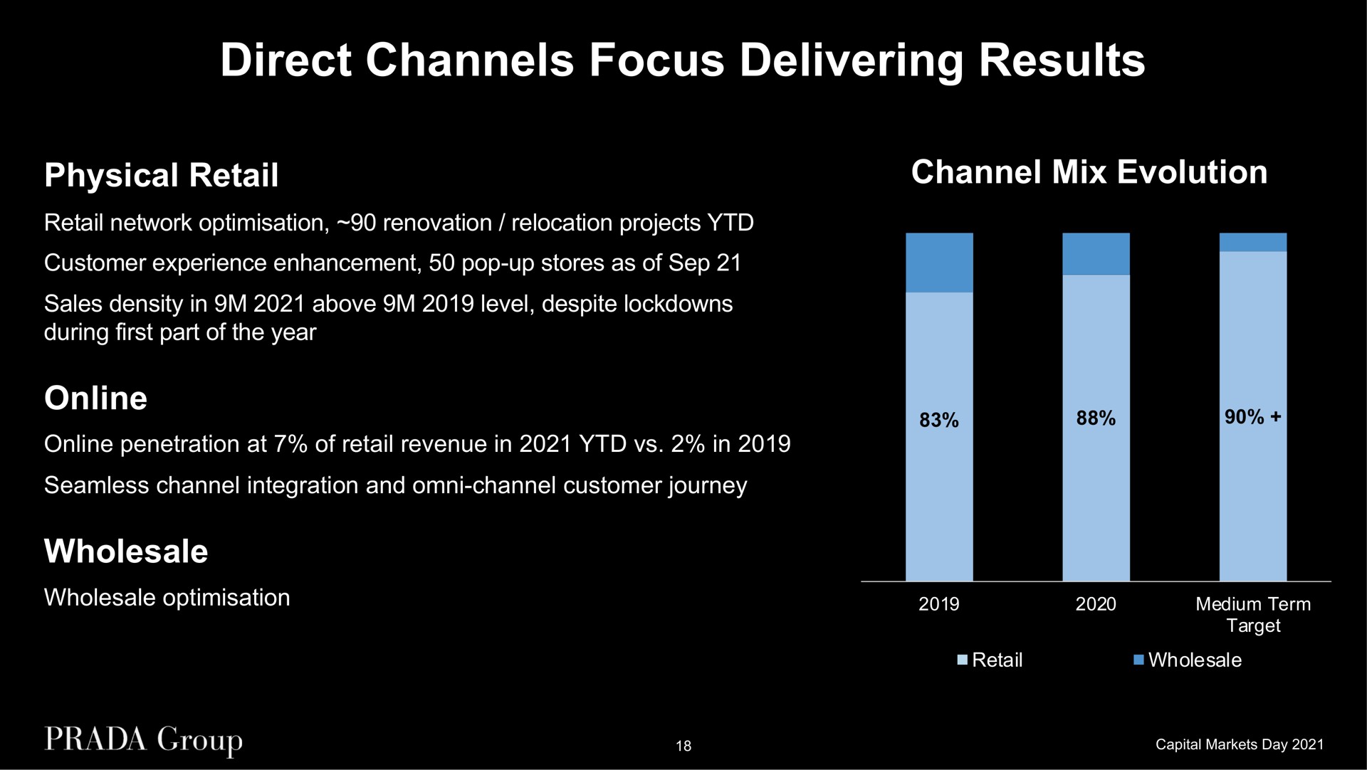 direct channels focus delivering results physical retail channel mix evolution retail network renovation relocation projects customer experience enhancement pop up stores as of sales density in above level despite during first part of the year penetration at of retail revenue in in seamless channel integration and channel customer journey wholesale wholesale | Prada