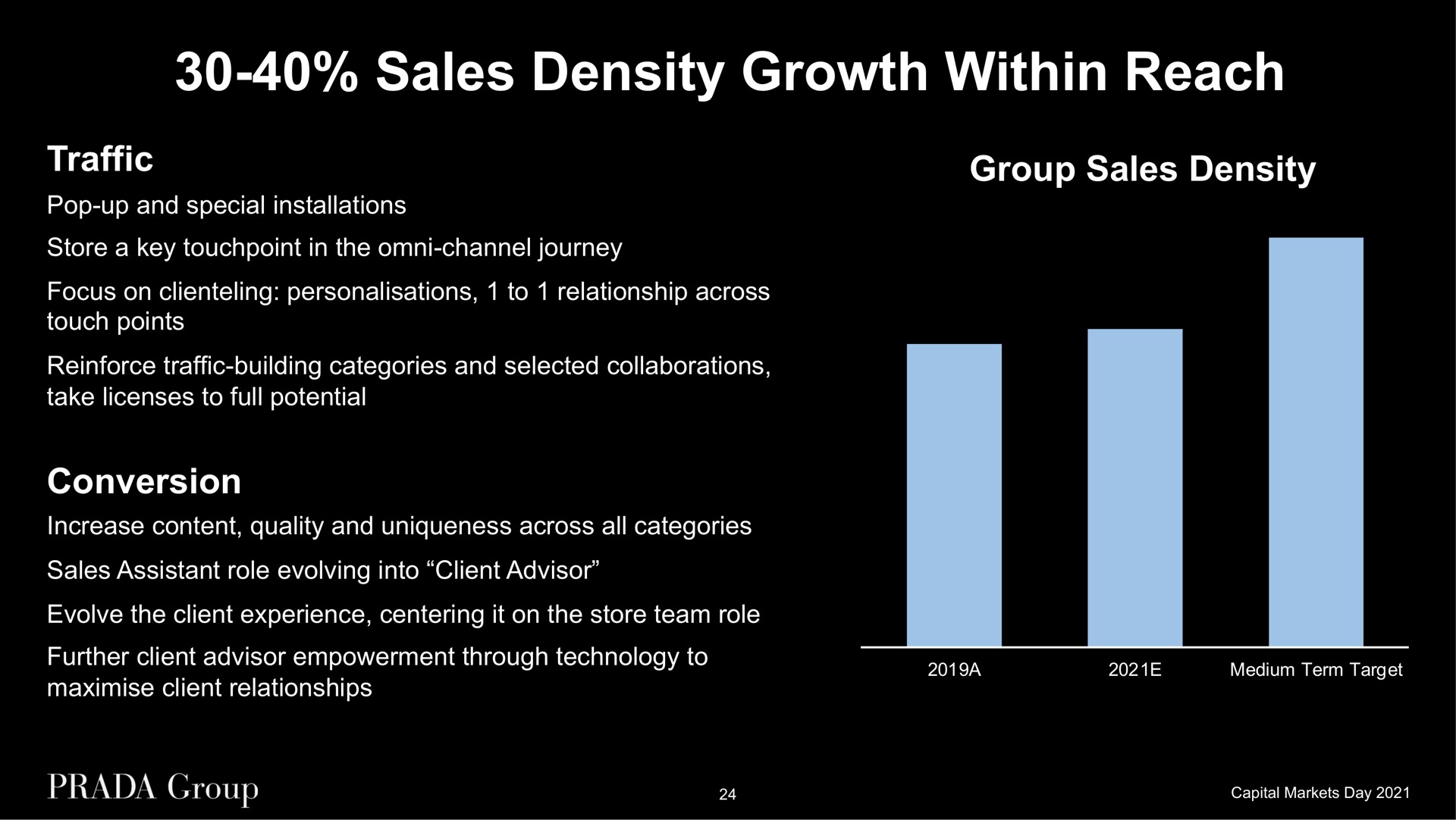sales density growth within reach traffic pop up and special installations store a key in the channel journey focus on to relationship across touch points reinforce traffic building categories and selected collaborations take licenses to full potential conversion increase content quality and uniqueness across all categories sales assistant role evolving into client advisor evolve the client experience centering it on the store team role further client advisor empowerment through technology to client relationships group sales density | Prada