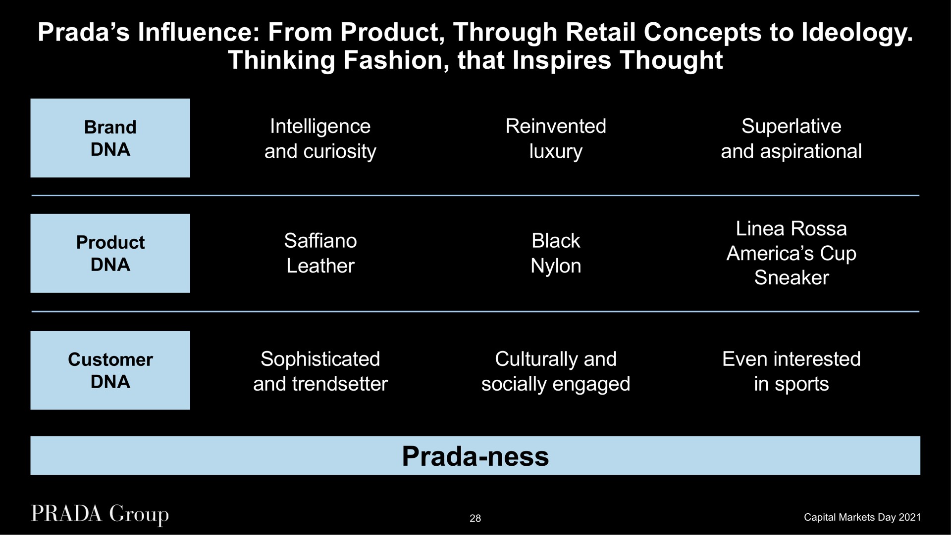 influence from product through retail concepts to ideology thinking fashion that inspires thought brand product intelligence and curiosity reinvented luxury superlative and leather black nylon linea cup sneaker customer sophisticated and culturally and socially engaged even interested in sports ness | Prada