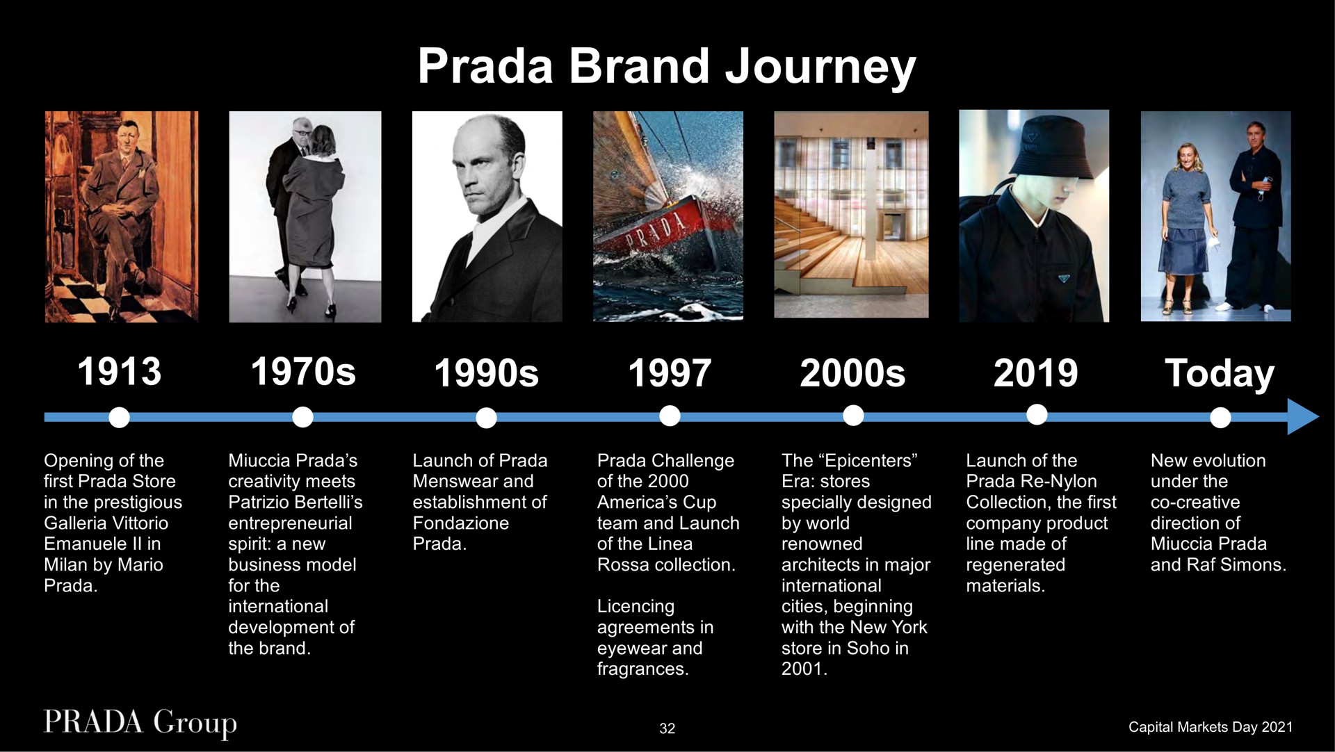 brand journey today | Prada
