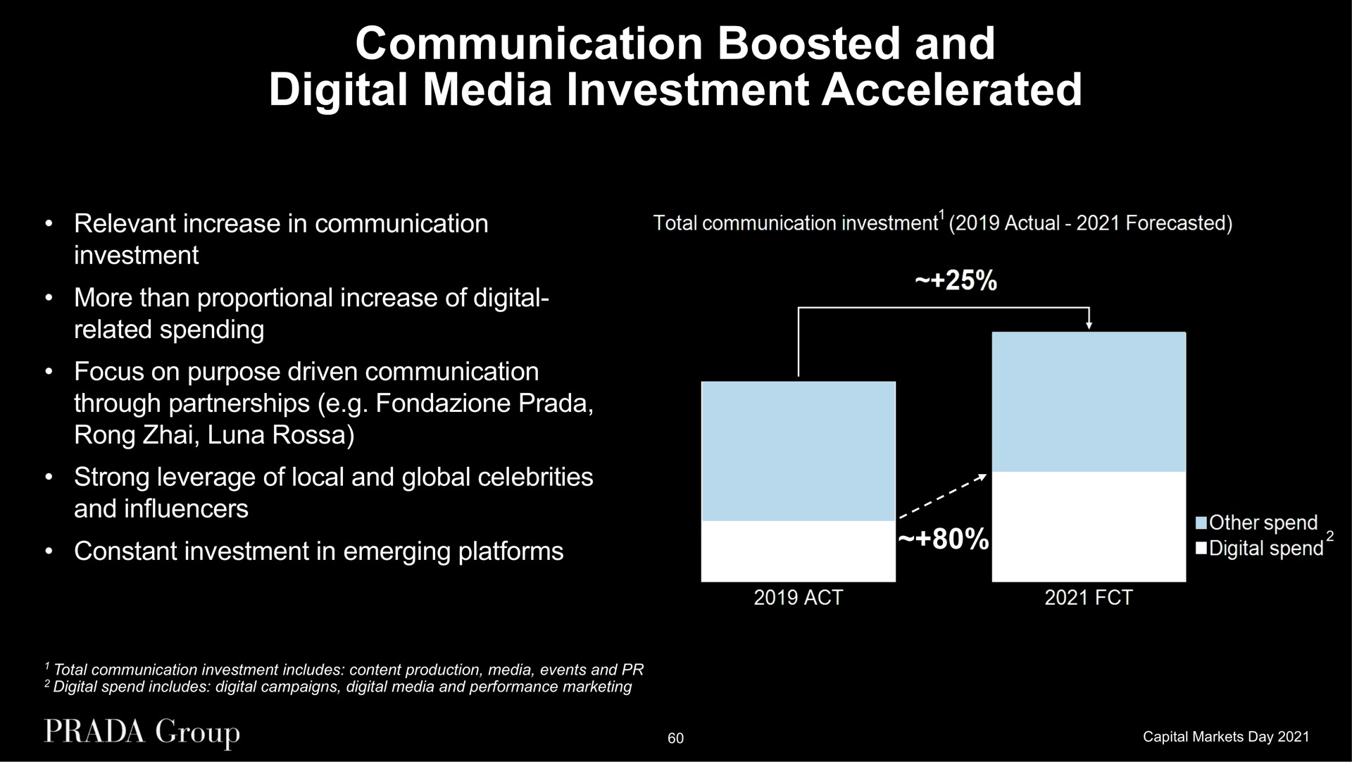 communication boosted and digital media investment accelerated relevant increase in communication investment more than proportional increase of digital related spending focus on purpose driven communication through partnerships luna strong leverage of local and global celebrities and constant investment in emerging platforms | Prada