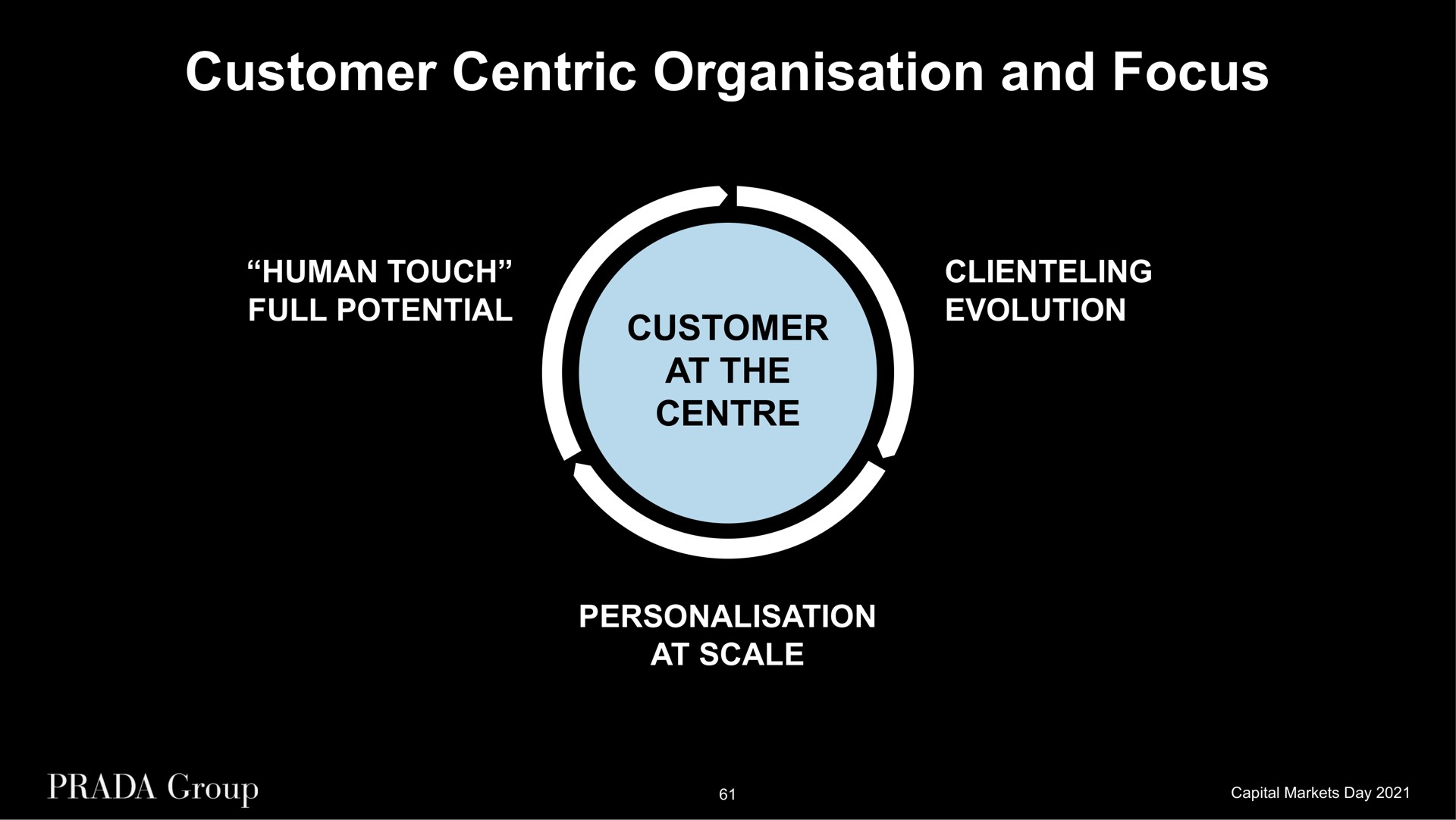 customer centric and focus human touch full potential evolution customer at the at scale | Prada