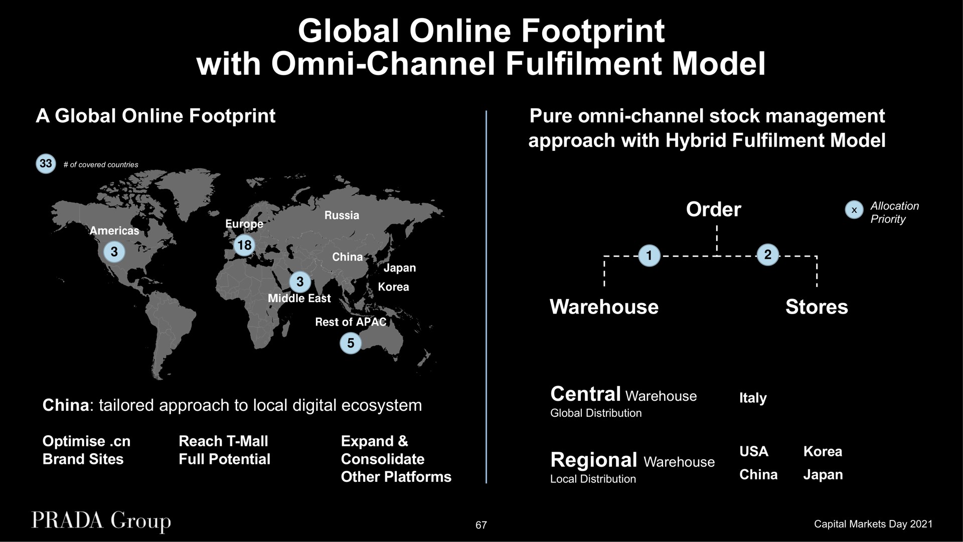 global footprint with channel model a global footprint pure channel stock management approach with hybrid model order warehouse stores china tailored approach to local digital ecosystem brand sites reach mall full potential expand consolidate other platforms | Prada