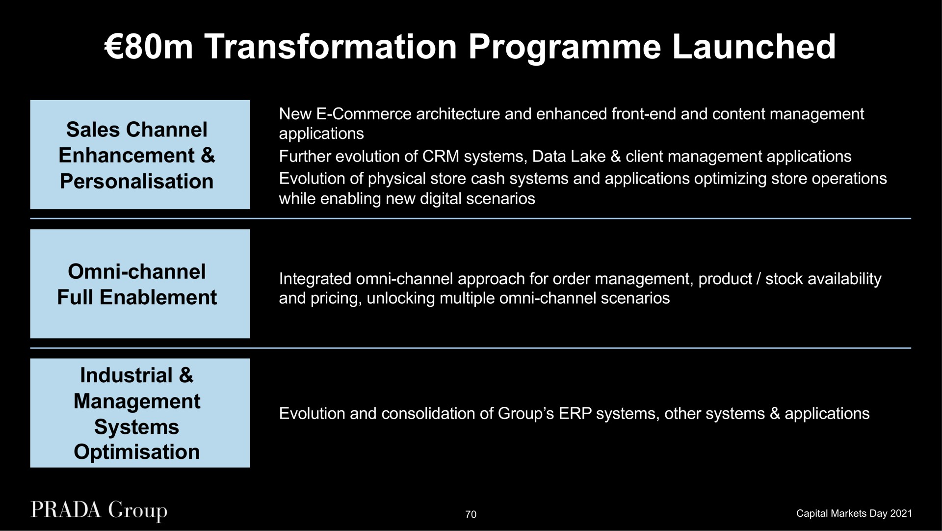 transformation launched sales channel enhancement new commerce architecture and enhanced front end and content management applications further evolution of systems data lake client management applications evolution of physical store cash systems and applications optimizing store operations while enabling new digital scenarios channel full enablement integrated channel approach for order management product stock availability and pricing unlocking multiple channel scenarios industrial management systems evolution and consolidation of group systems other systems applications | Prada