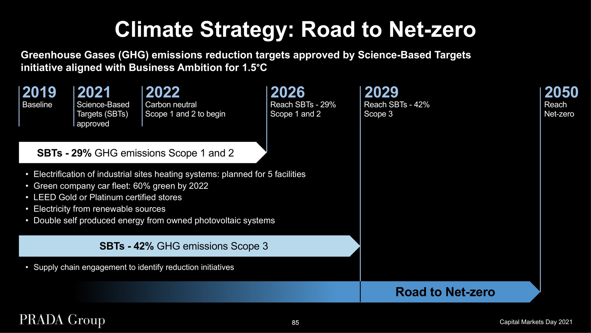 climate strategy road to net zero greenhouse gases emissions reduction targets approved by science based targets initiative aligned with business ambition for emissions scope and emissions scope road to net zero | Prada