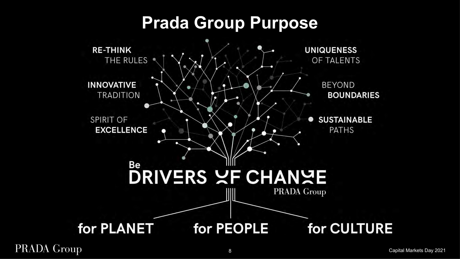 group purpose drivers | Prada