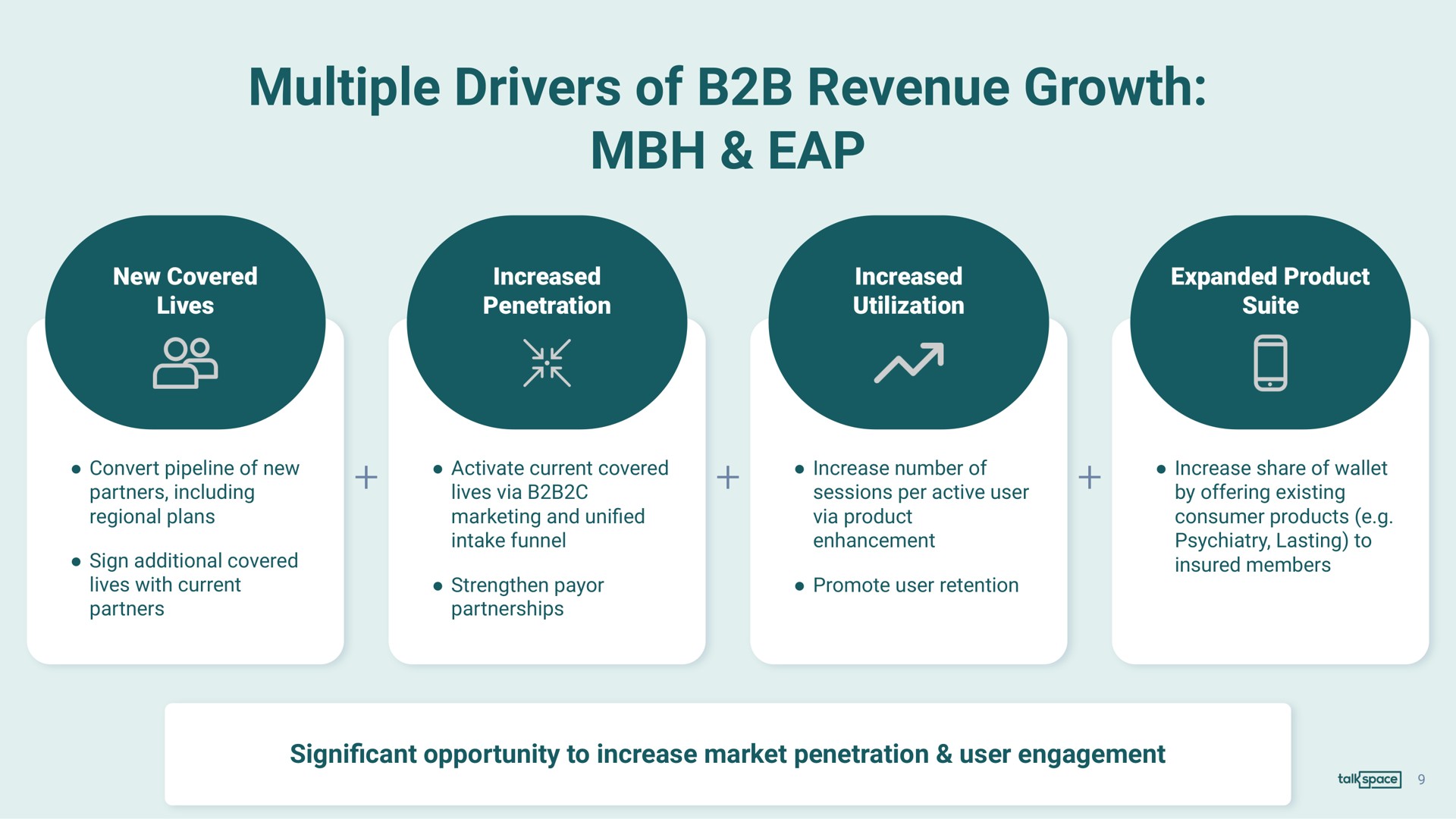 multiple drivers of revenue growth new covered | Talkspace