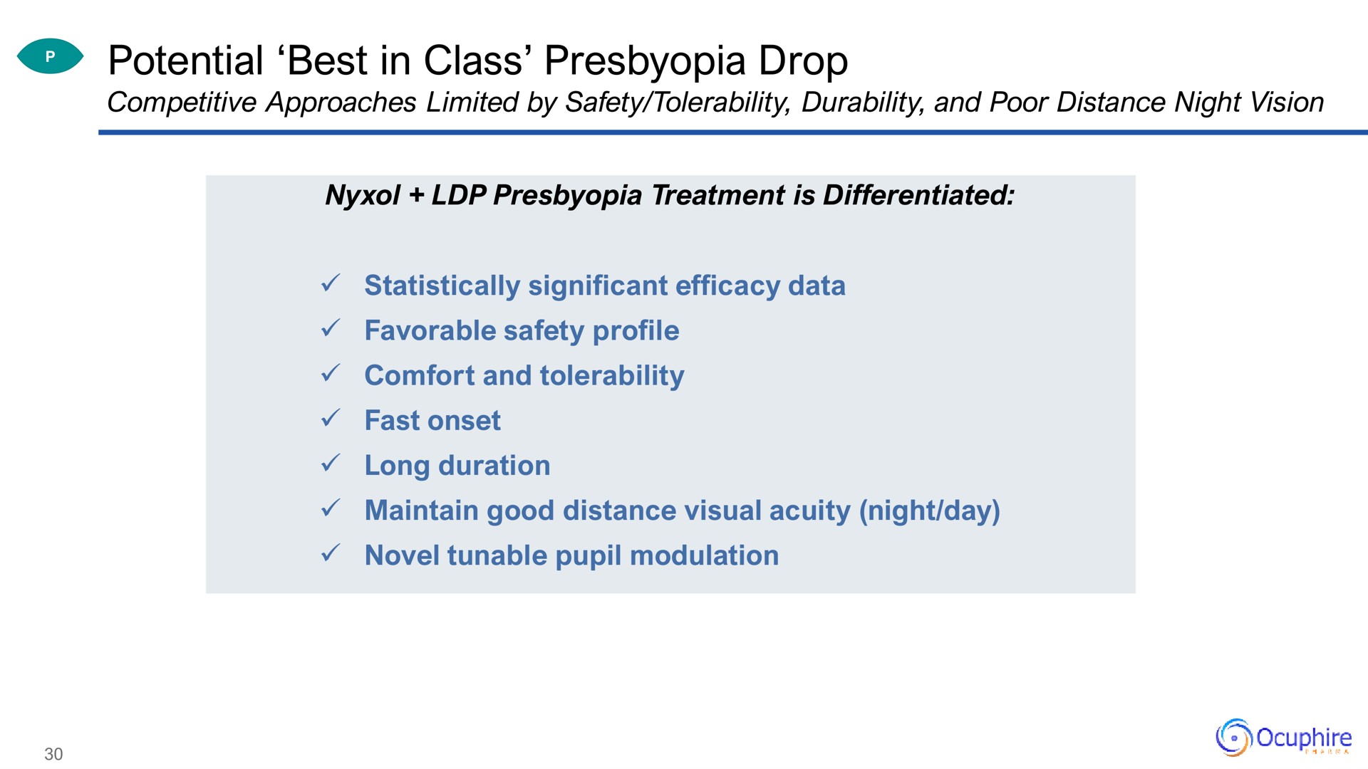 potential best in class presbyopia drop | Ocuphire Pharma