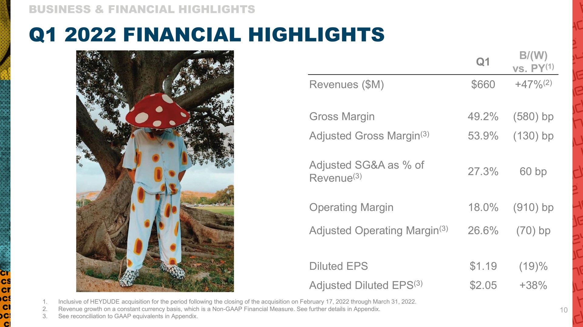 financial highlights | Crocs