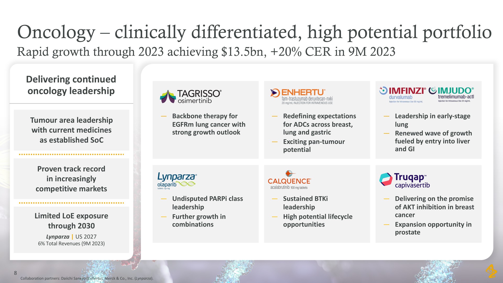 oncology clinically differentiated high potential portfolio | AstraZeneca