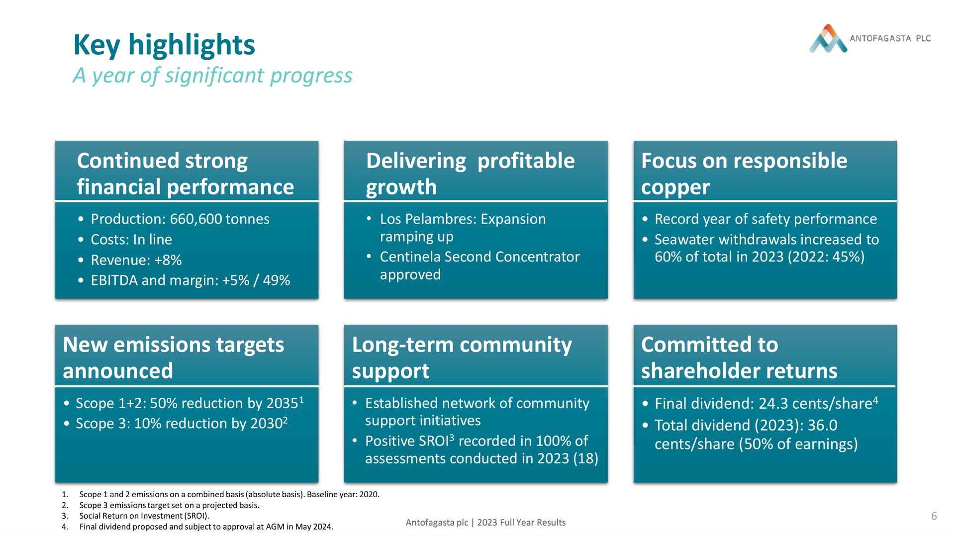 key highlights a year of significant progress an continued strong financial performance delivering profitable growth focus on responsible copper new emissions targets announced long term community ley as | Antofagasta