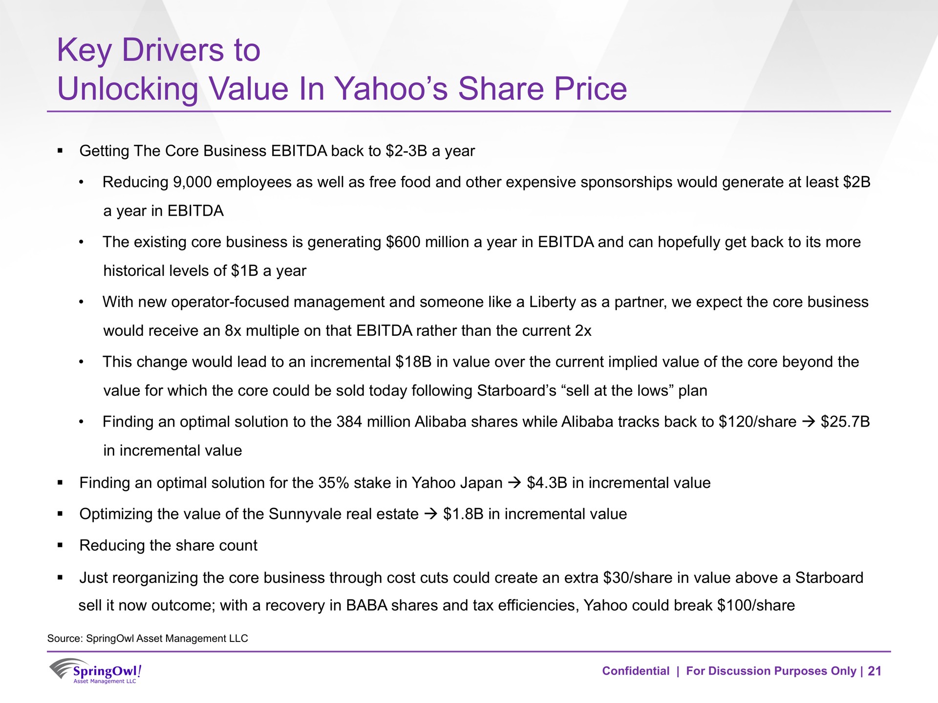 key drivers to unlocking value in yahoo share price | SpringOwl