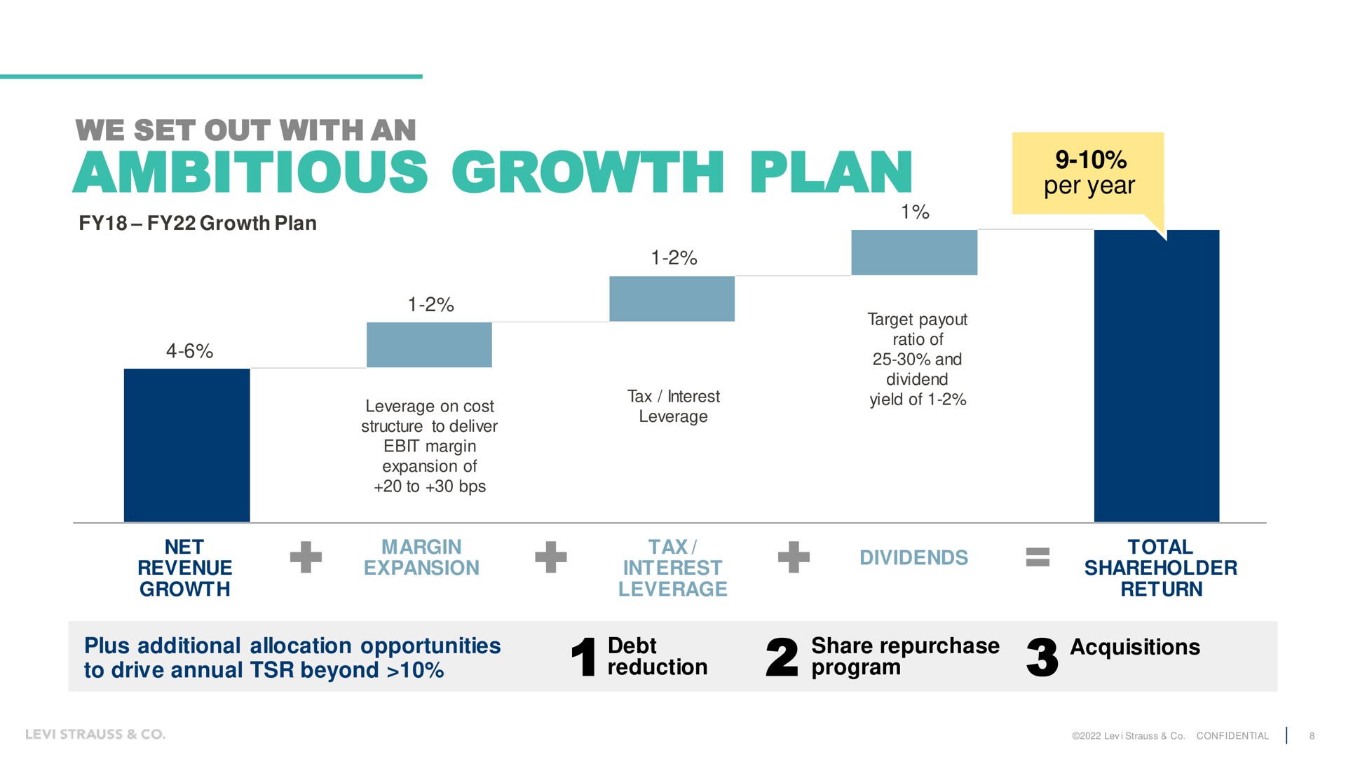 we set out with an ambitious growth plan | Levi Strauss