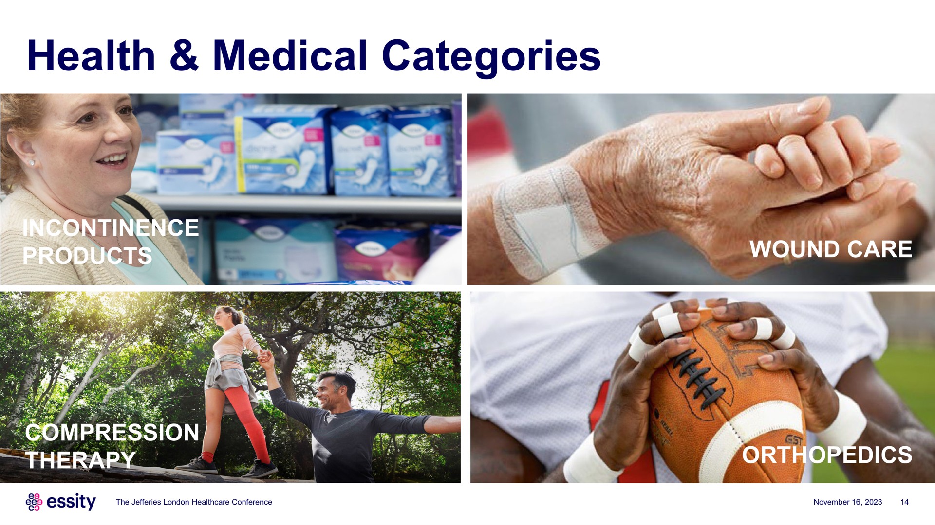 health medical categories | Essity