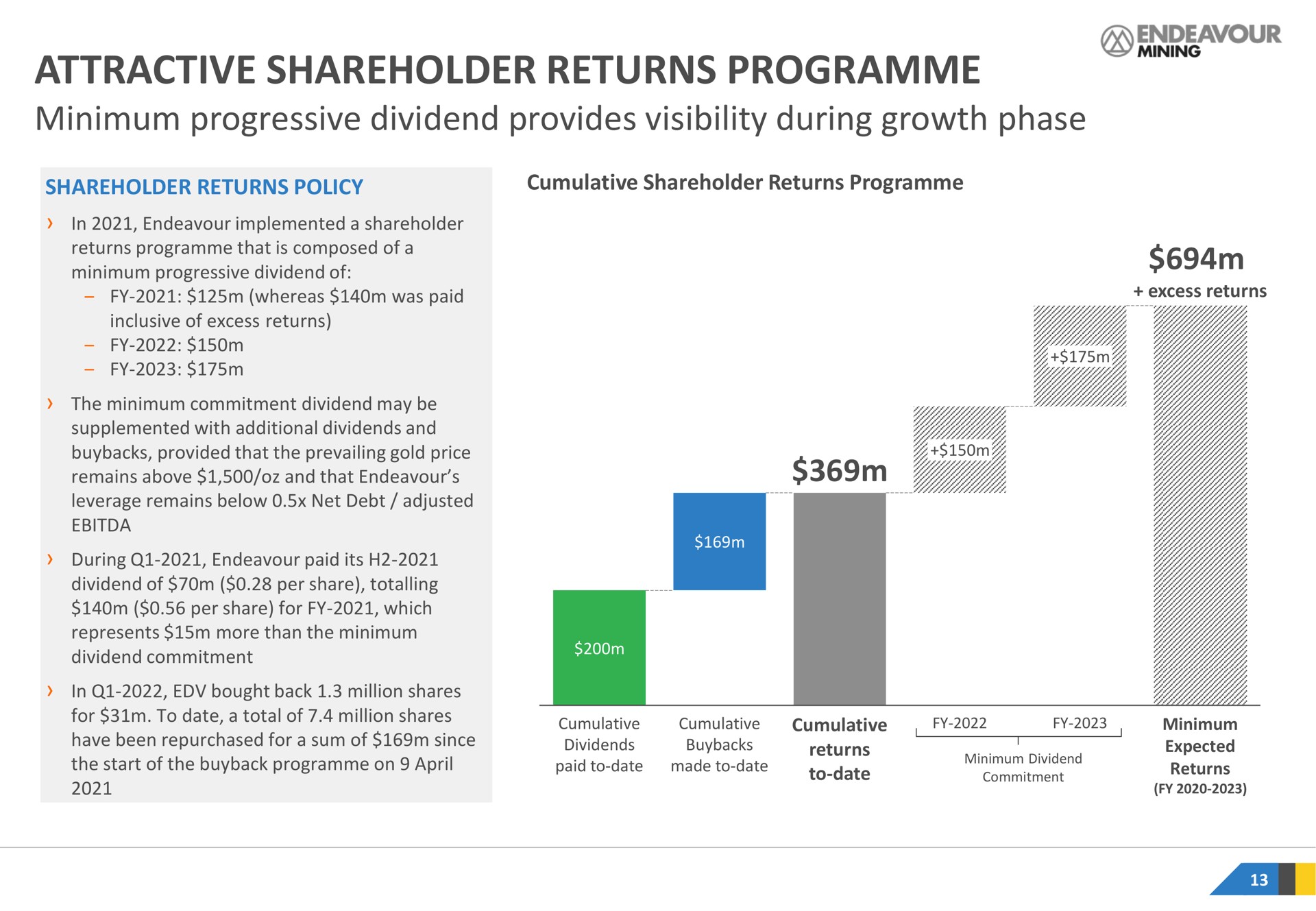 attractive shareholder returns minimum progressive dividend provides visibility during growth phase a | Endeavour Mining