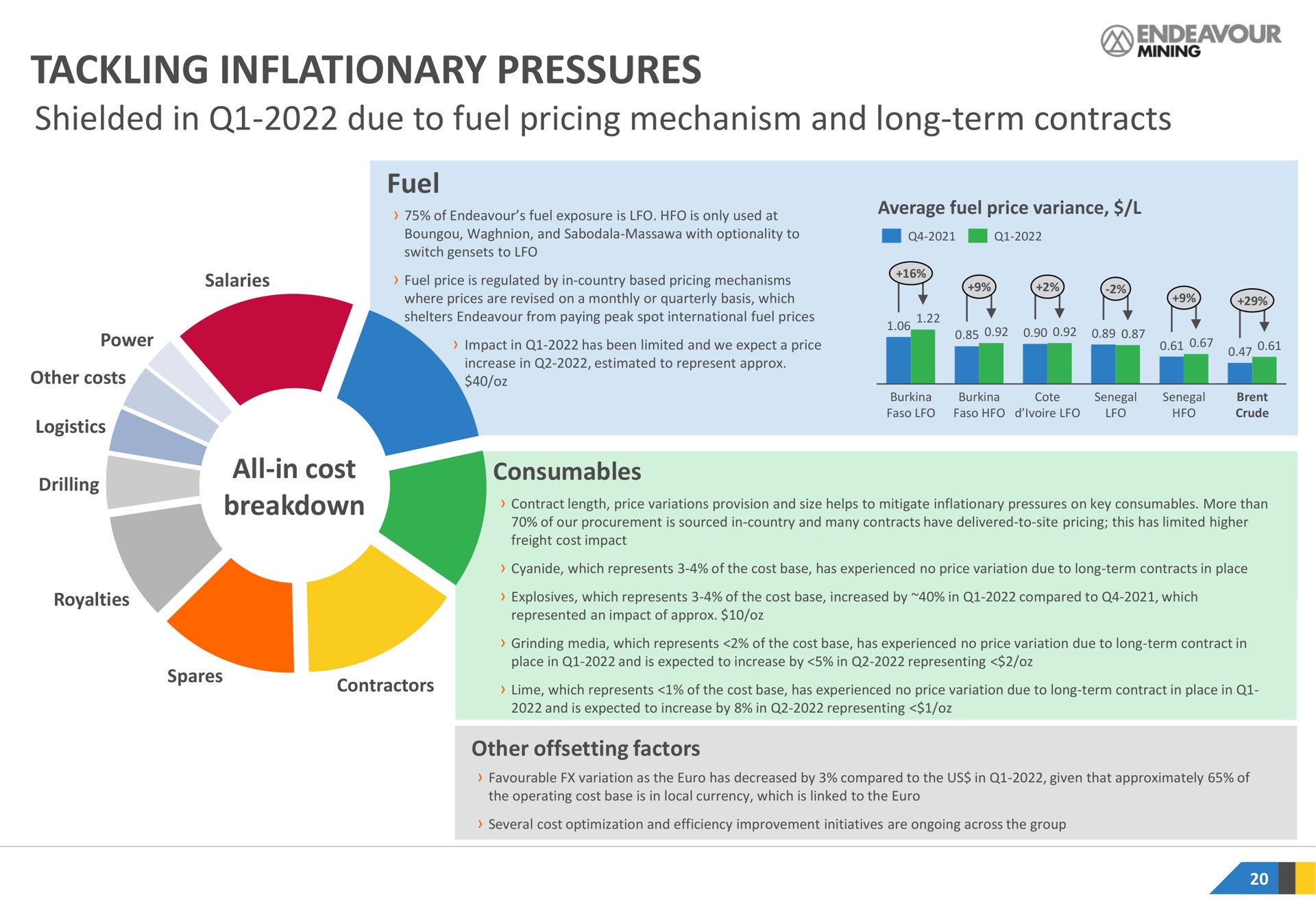 tackling inflationary pressures shielded in due to fuel pricing mechanism and long term contracts tackling | Endeavour Mining