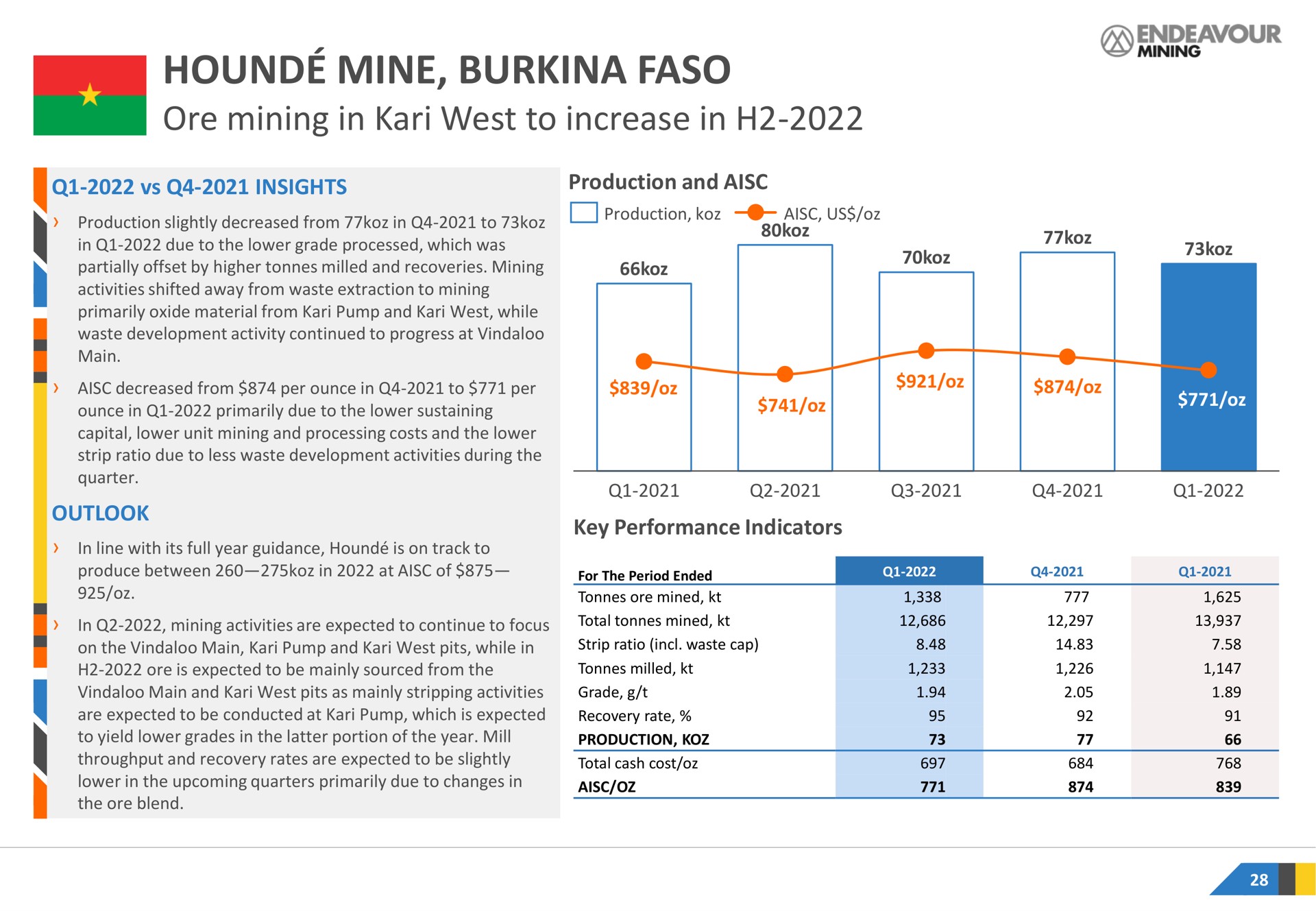 hound mine ore mining in west to increase in | Endeavour Mining