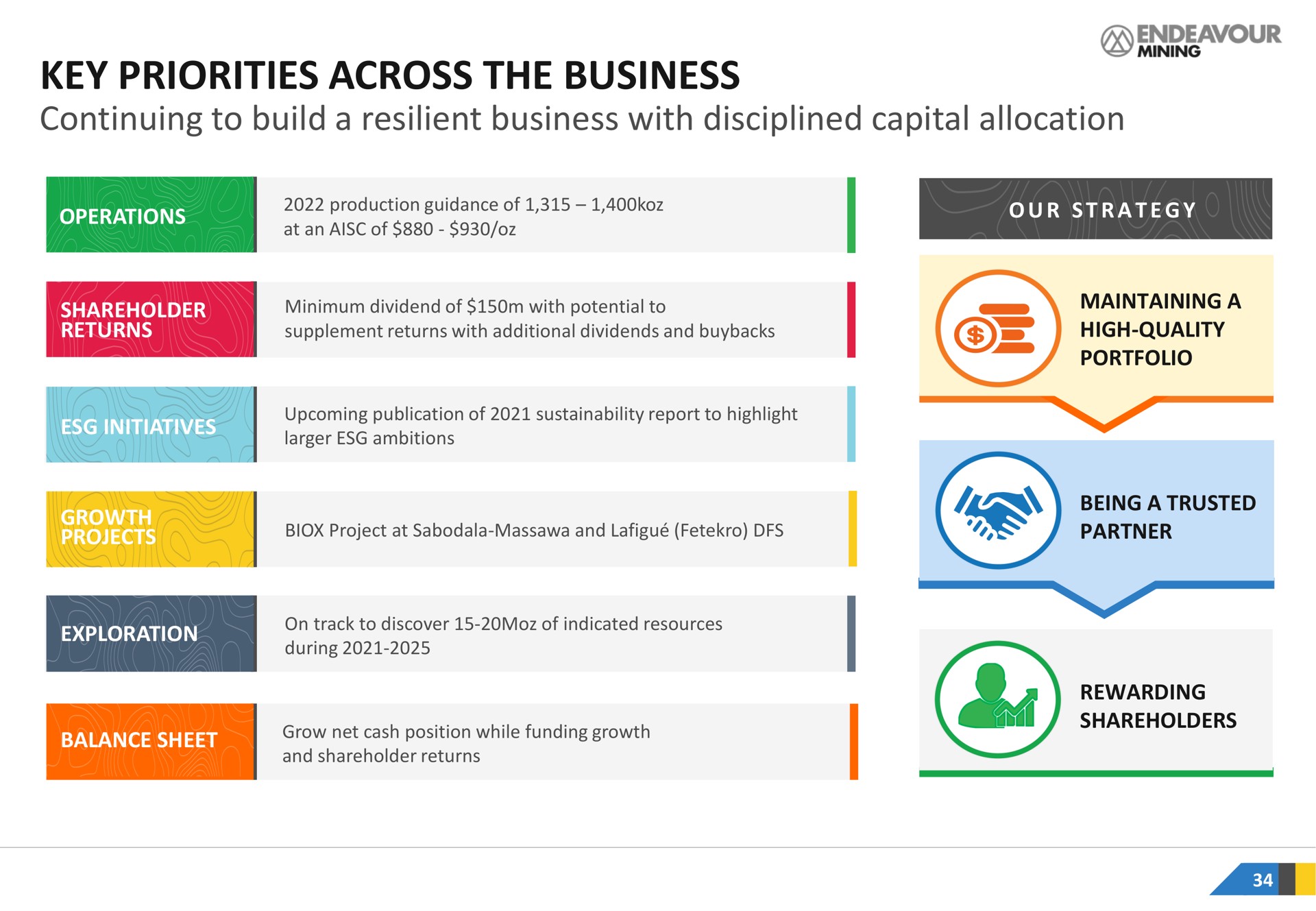 key priorities across the business continuing to build a resilient business with disciplined capital allocation | Endeavour Mining