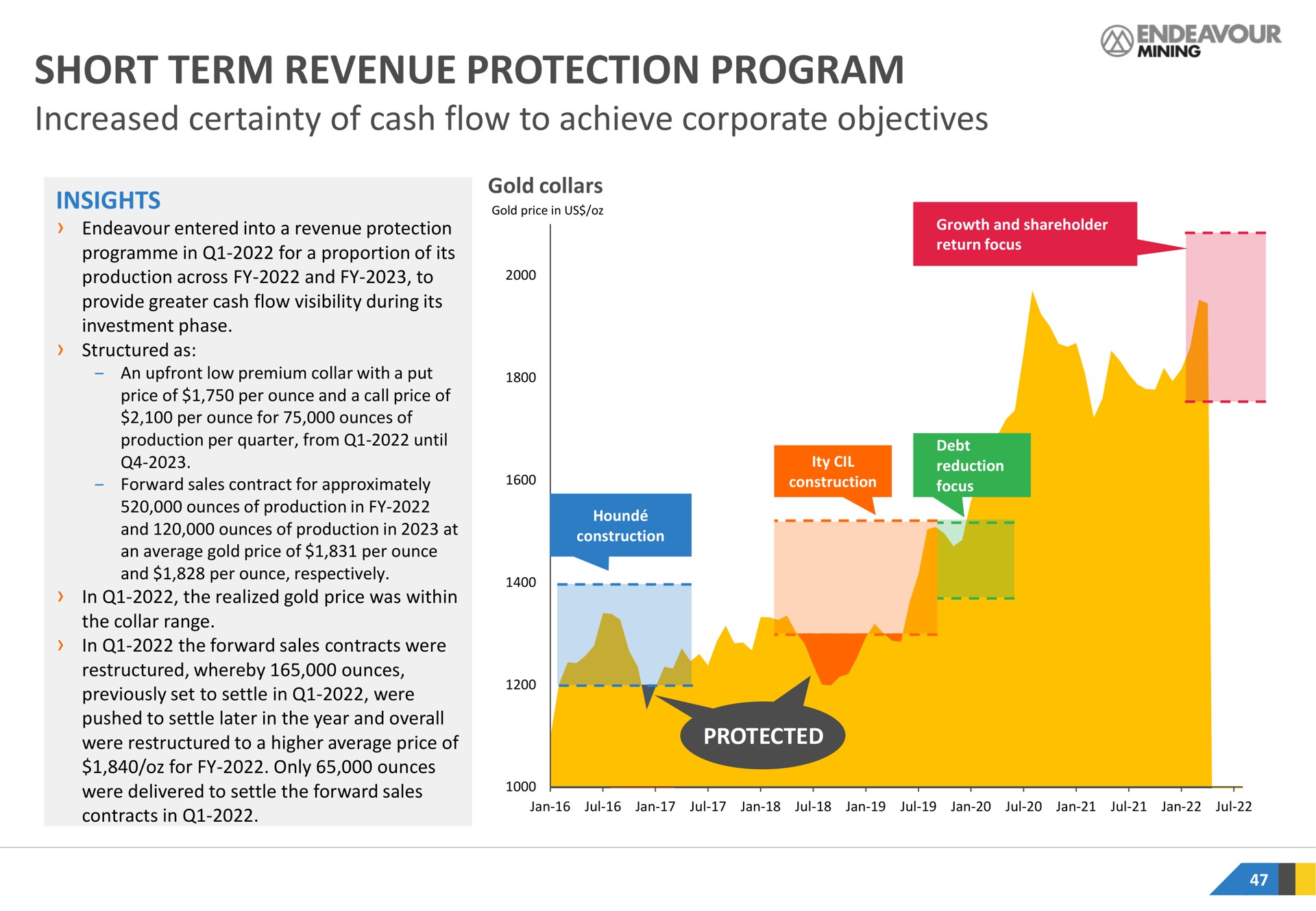 short term revenue protection program increased certainty of cash flow to achieve corporate objectives | Endeavour Mining