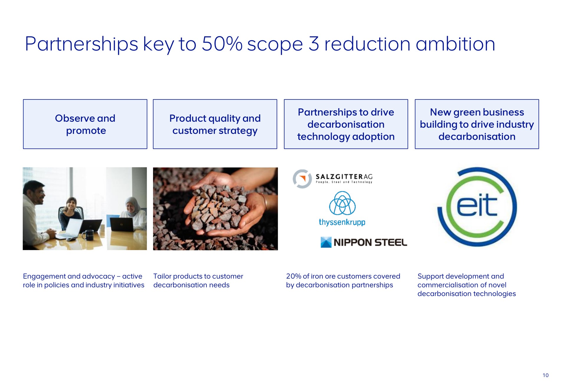 partnerships key to scope reduction ambition | AngloAmerican