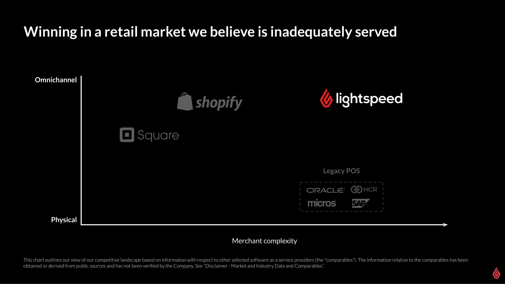 winning in a retail market we believe is inadequately served | Lightspeed