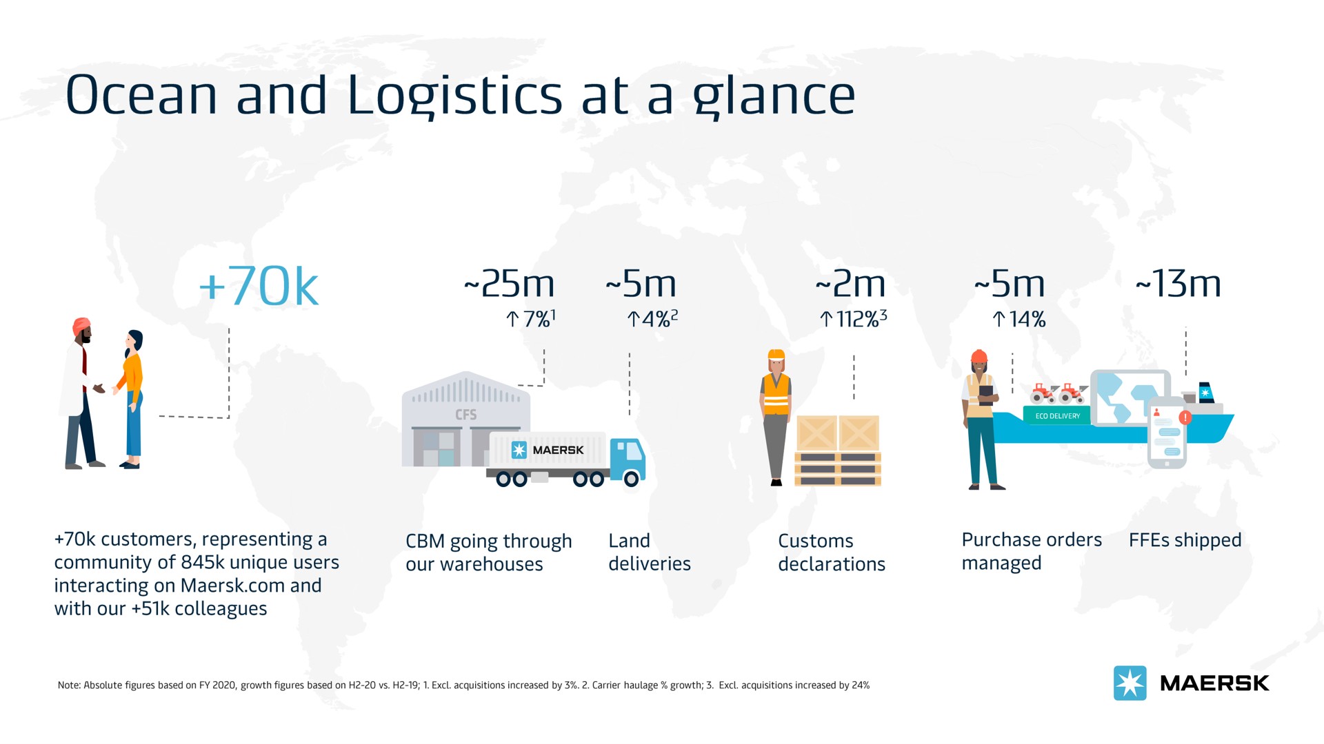 ocean and logistics at a glance | Maersk