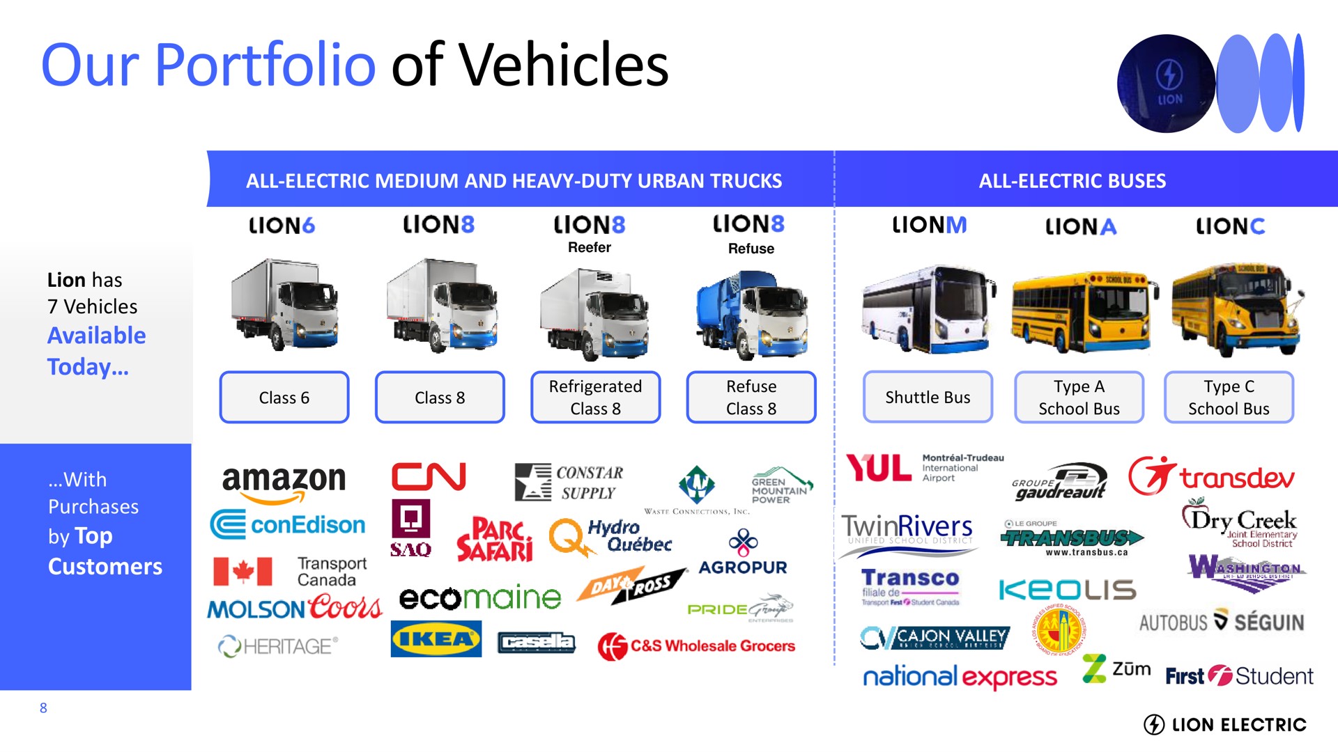our portfolio of vehicles | Lion Electric