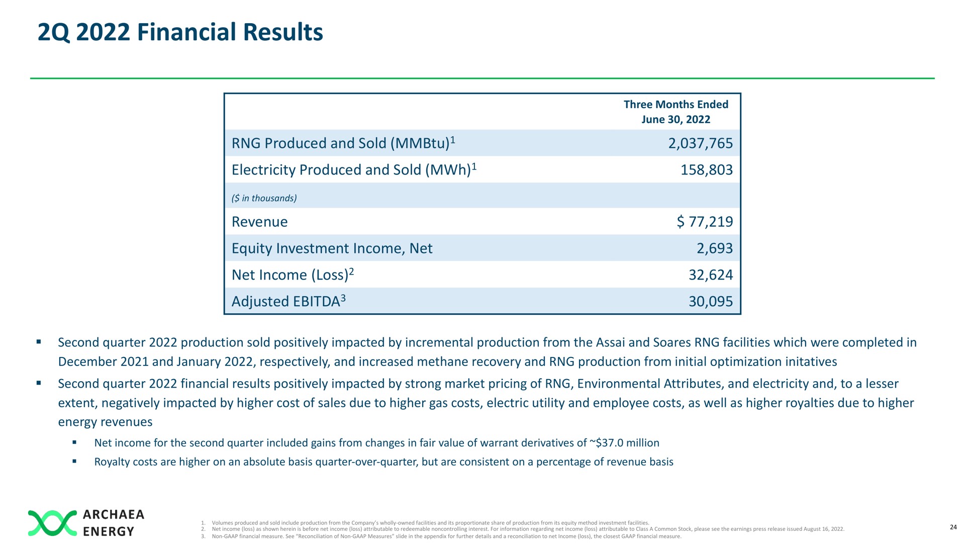 financial results | Archaea Energy