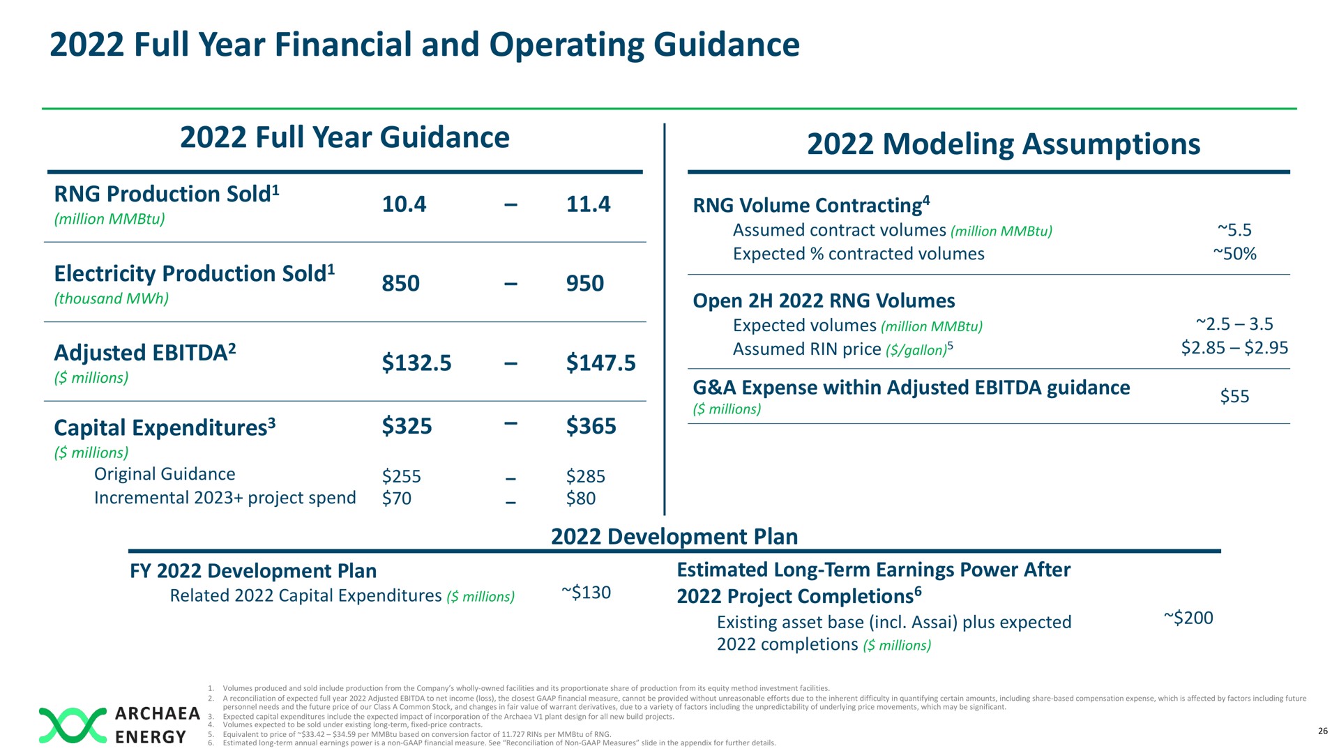 full year financial and operating guidance full year guidance modeling assumptions | Archaea Energy