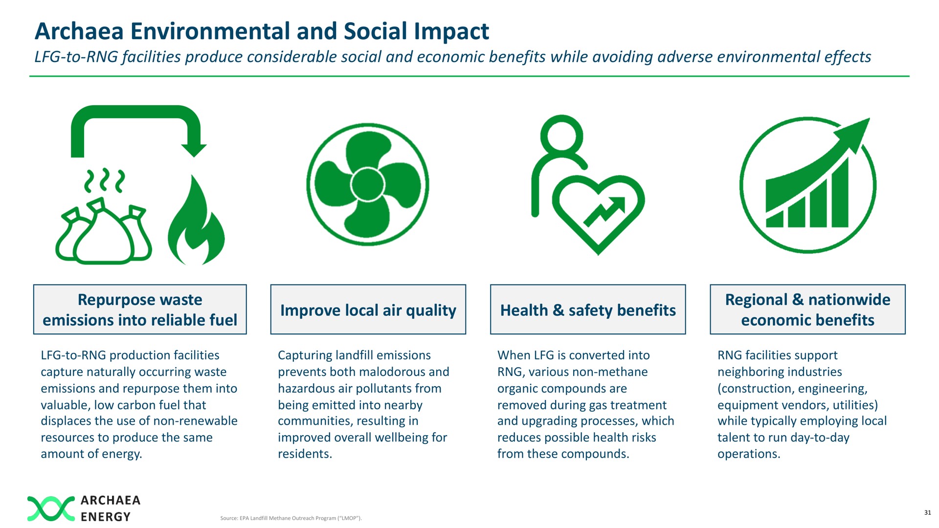 environmental and social impact kay | Archaea Energy