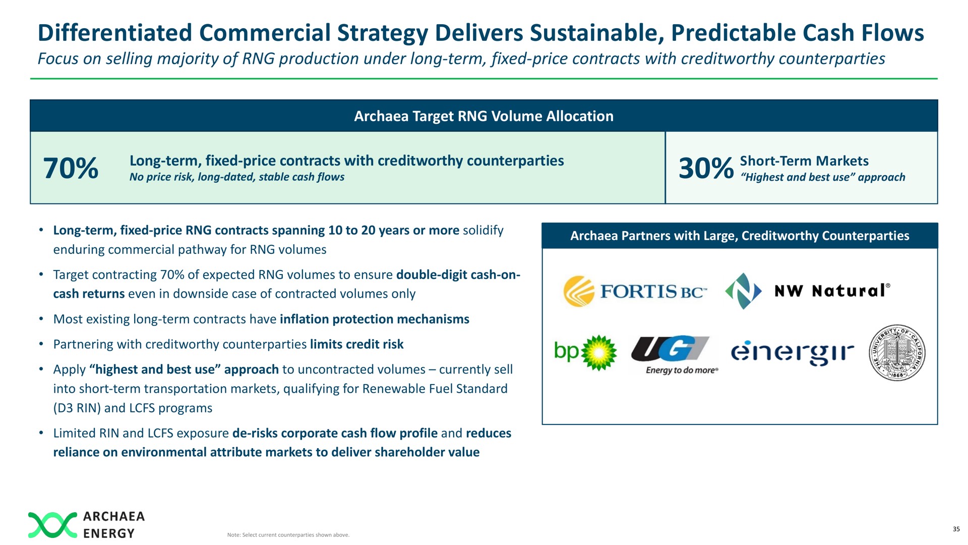 differentiated commercial strategy delivers sustainable predictable cash flows | Archaea Energy