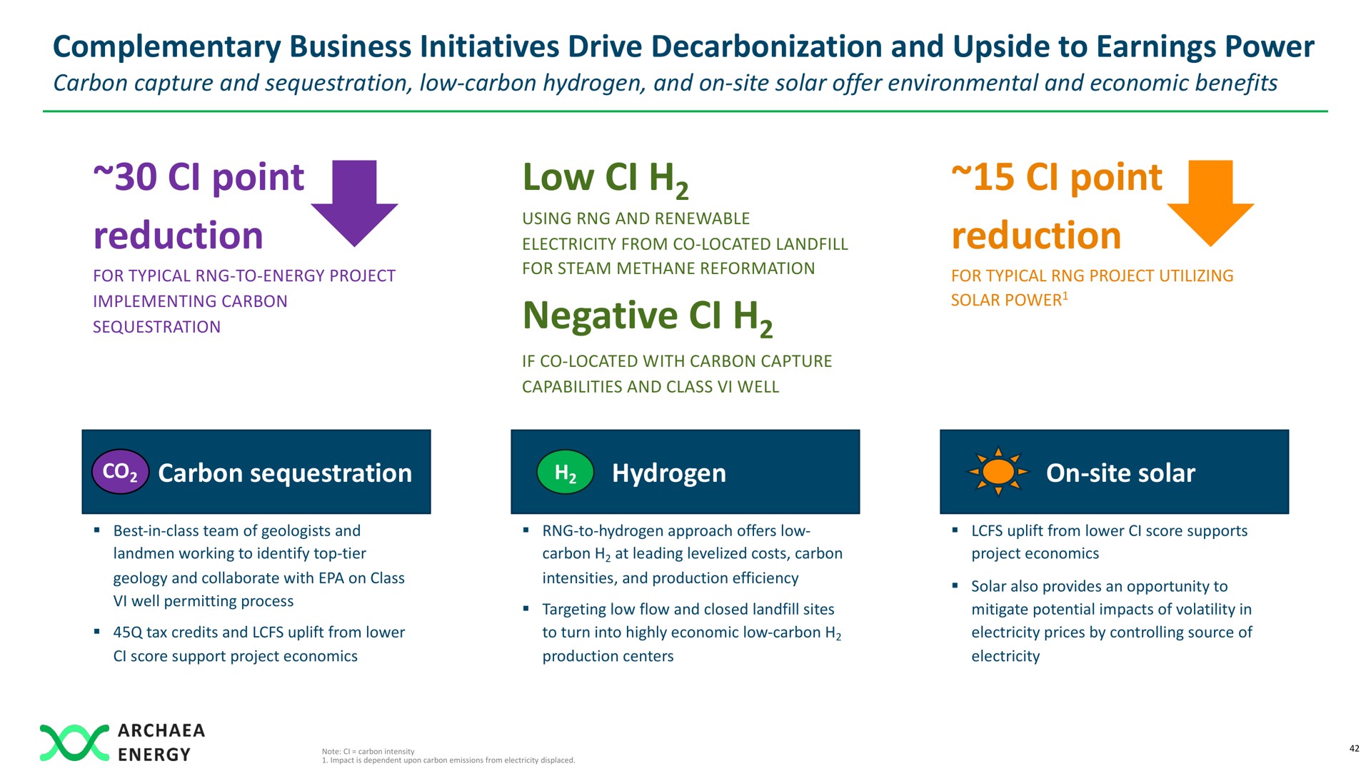 complementary business initiatives drive decarbonization and upside to earnings power point reduction low negative point reduction | Archaea Energy