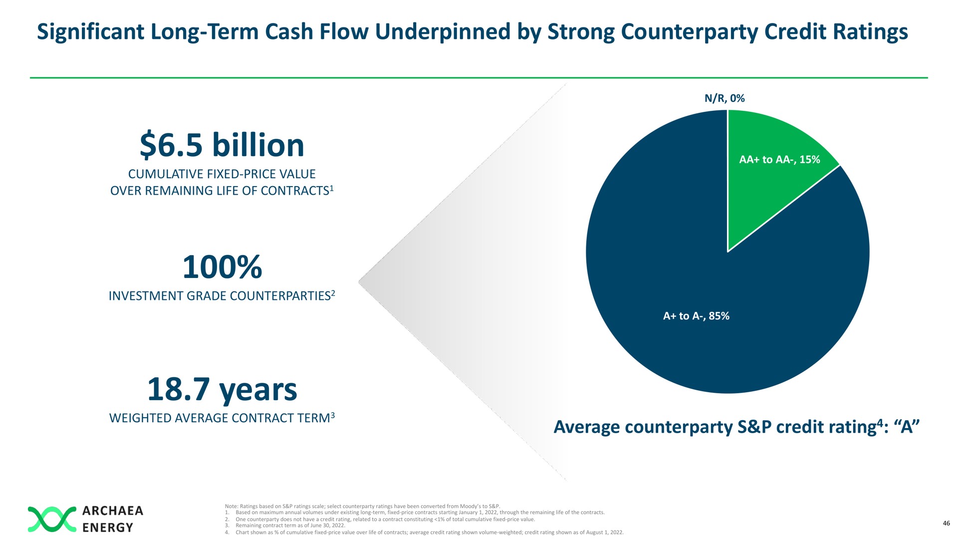 significant long term cash flow underpinned by strong credit ratings billion years | Archaea Energy