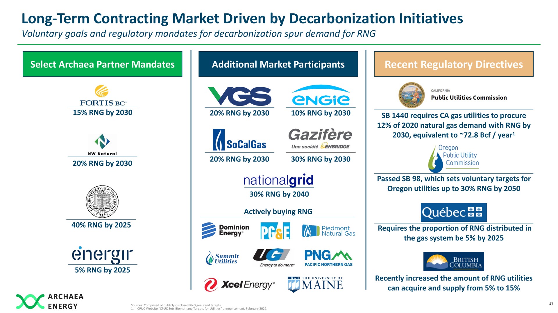long term contracting market driven by decarbonization initiatives vss cro tas summit | Archaea Energy