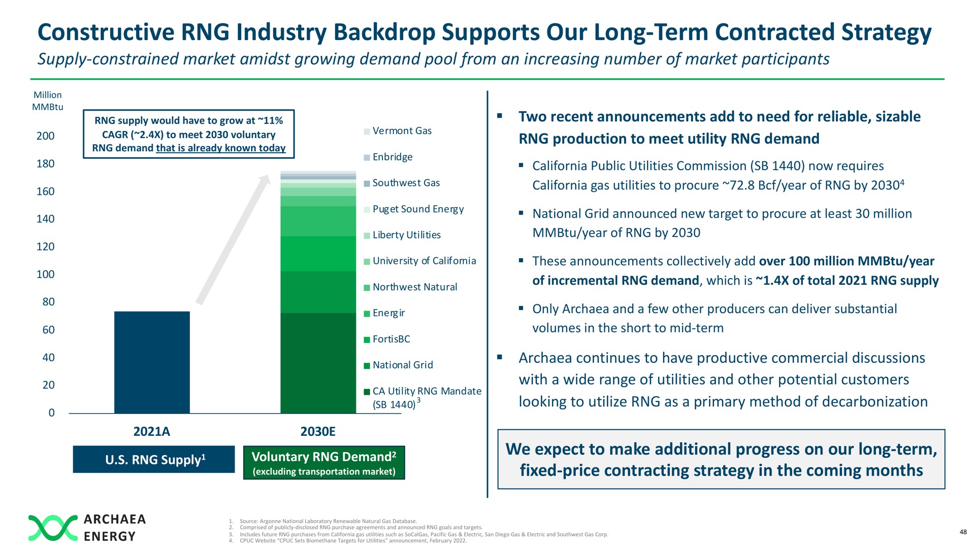 constructive industry backdrop supports our long term contracted strategy | Archaea Energy