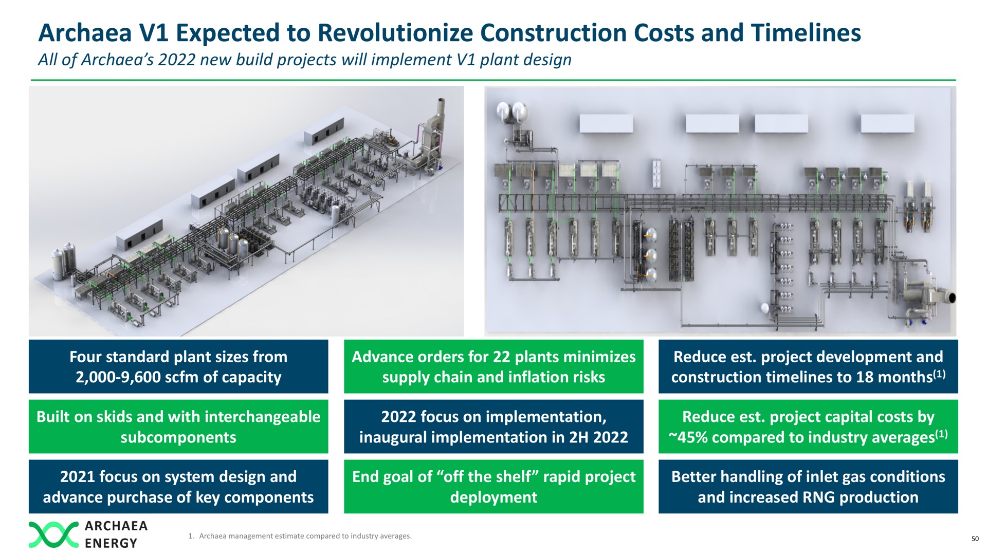 expected to revolutionize construction costs and it | Archaea Energy